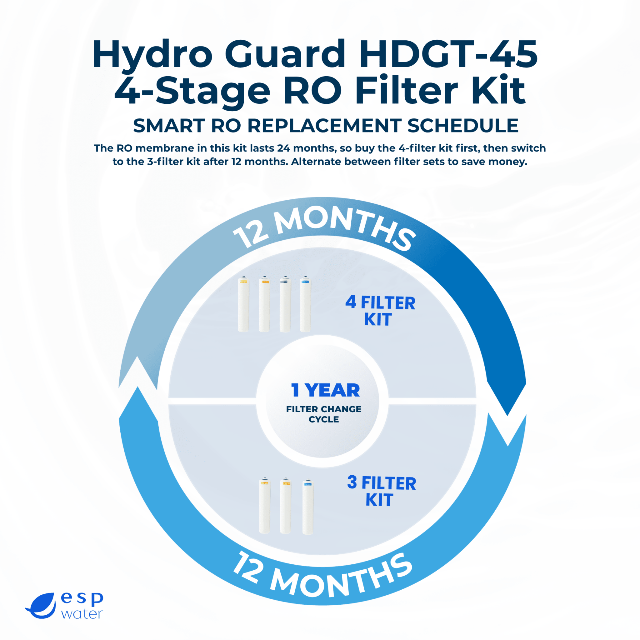 reverse osmosis system maintenance schedule filter replacement diagram 6 12 month timeline
