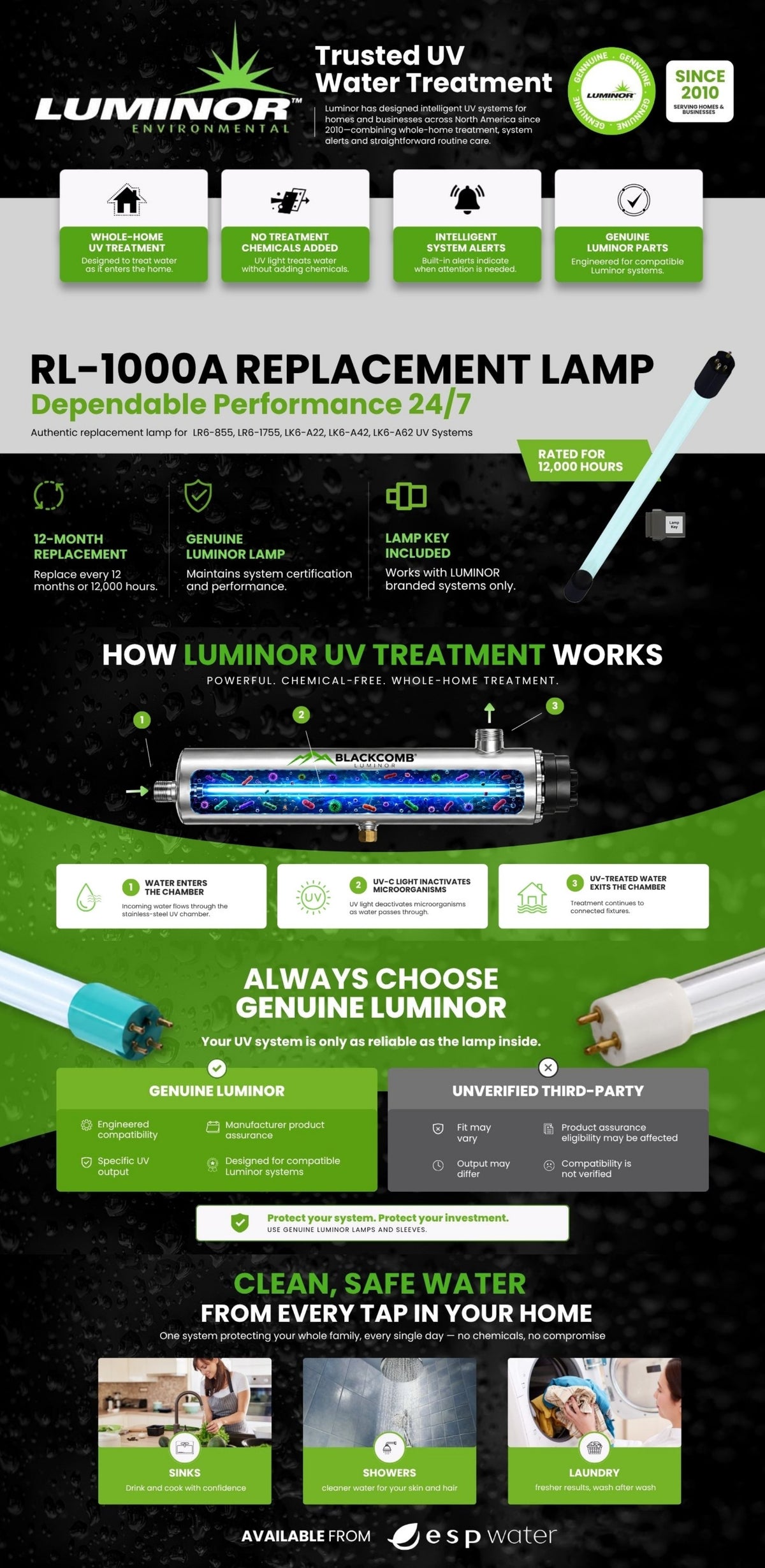 Luminor RL-1000A replacement UV lamp for Rainier systems: specs, how UV works, and why genuine lamps matter