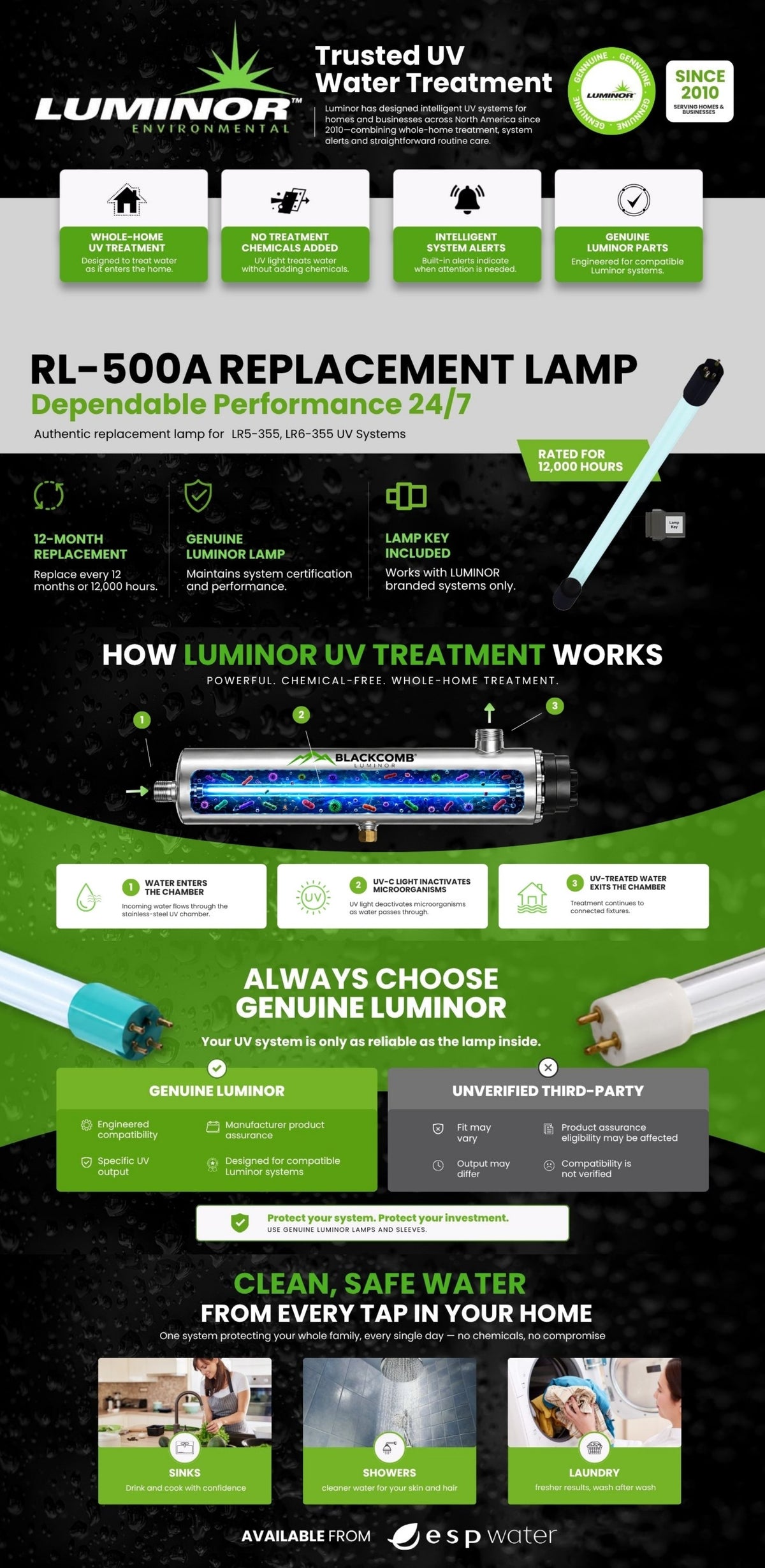 Luminor RL-500A replacement UV lamp for Rainier systems: specs, how UV works, and why genuine lamps matter