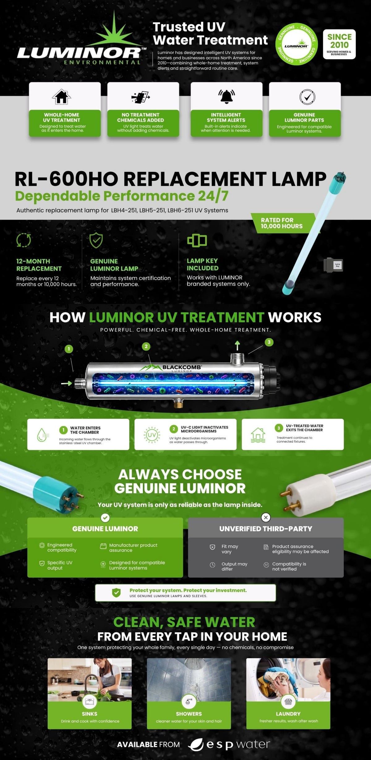 Luminor RL-600HO replacement UV lamp for Blackcomb-HO systems: specs, how UV works, and why genuine lamps matter
