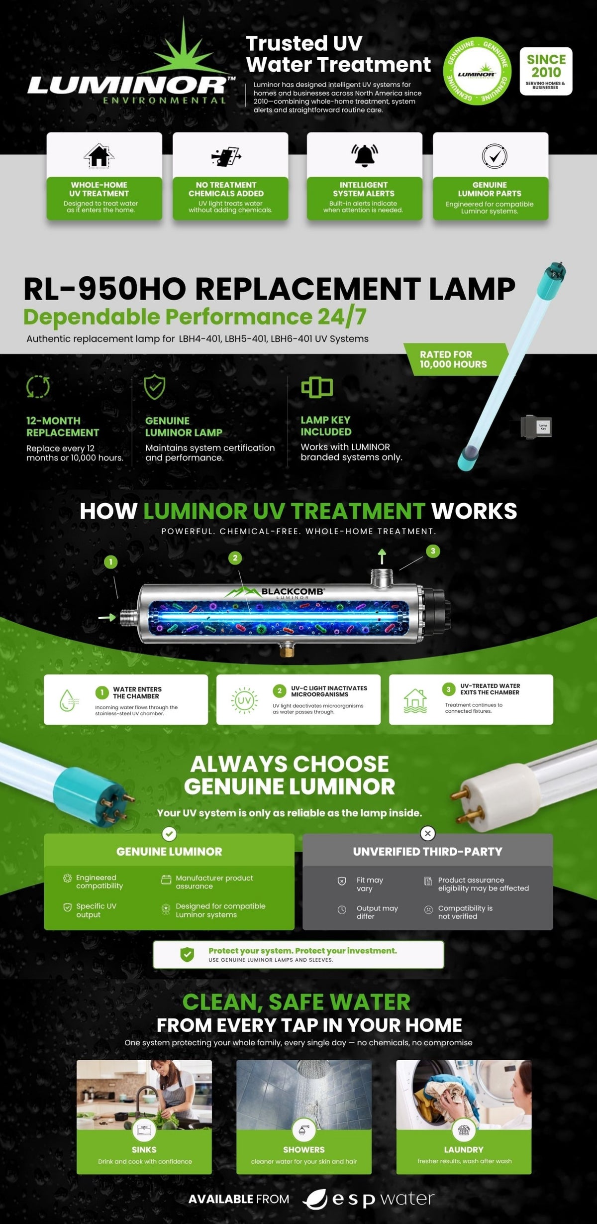 Luminor RL-950HO replacement UV lamp for Blackcomb-HO systems: specs, how UV works, and why genuine lamps matter