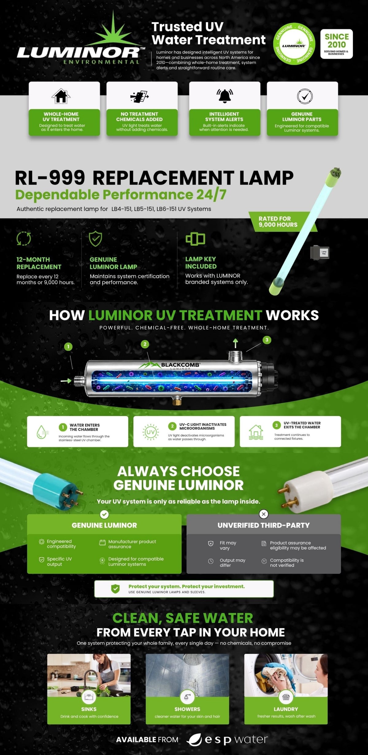Luminor RL-999 replacement UV lamp for Blackcomb systems: specs, how UV works, and why genuine lamps matter