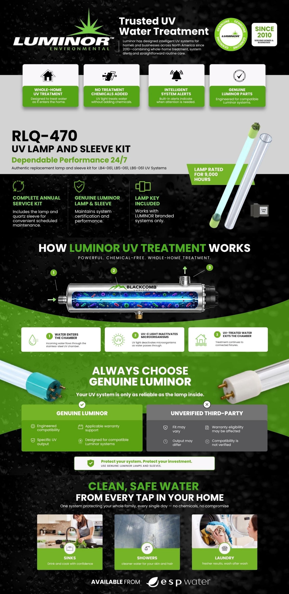 Luminor RLQ-470 UV lamp and sleeve kit for Blackcomb systems: specs, how UV works, and safe water at every tap