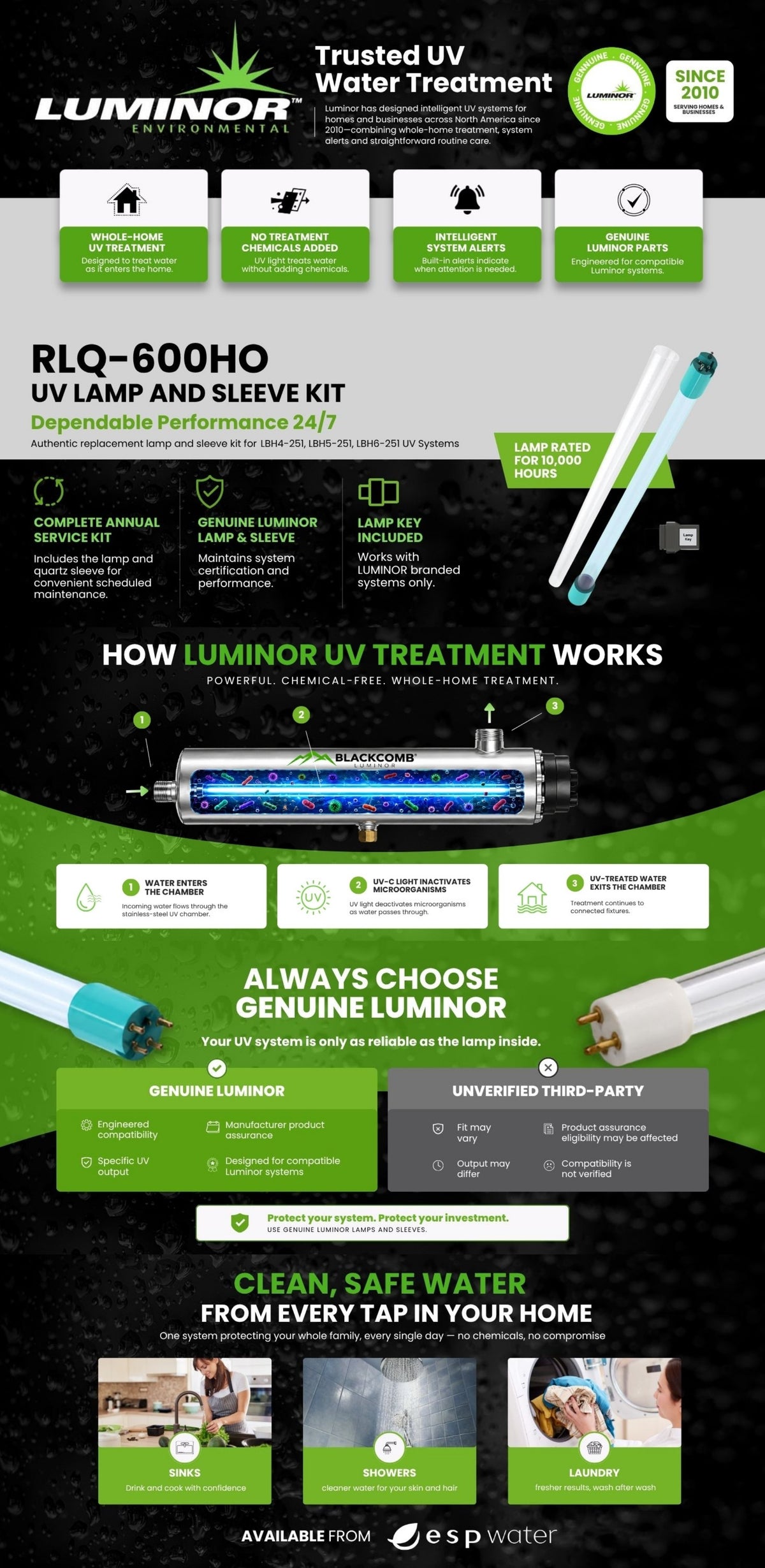 Luminor RLQ-600HO UV lamp and sleeve kit for Blackcomb-HO systems: specs, how UV works, and safe water at every tap