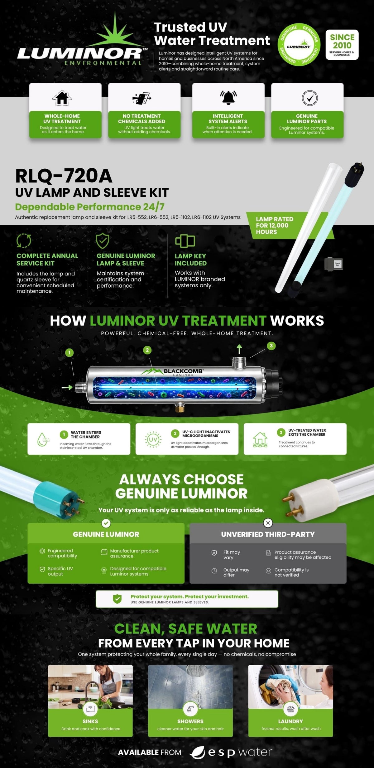 Luminor RLQ-720A UV lamp and sleeve kit for Rainier systems: specs, how UV works, and safe water at every tap