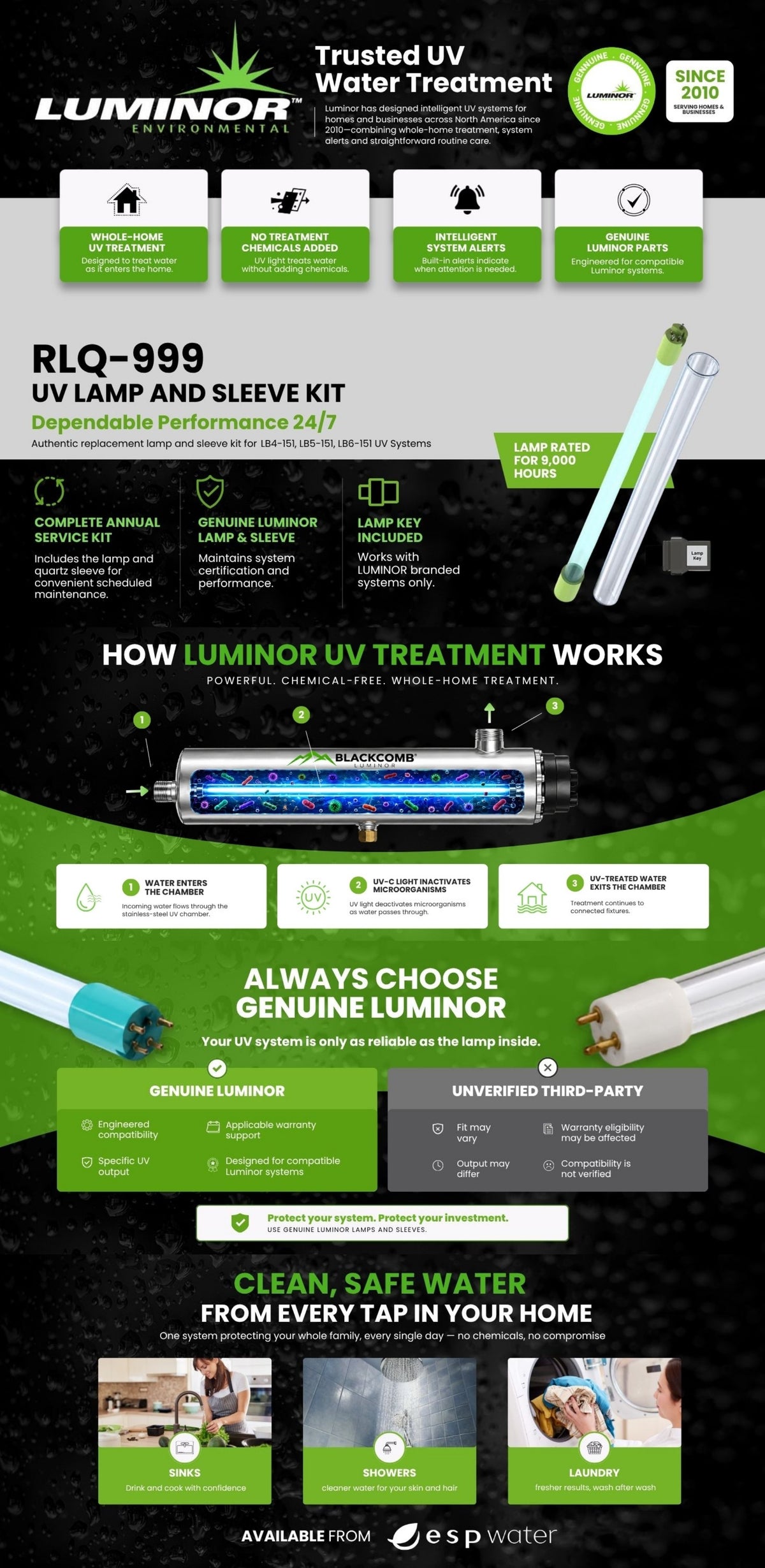 Luminor RLQ-999 UV lamp and sleeve kit for Blackcomb systems: specs, how UV works, and safe water at every tap