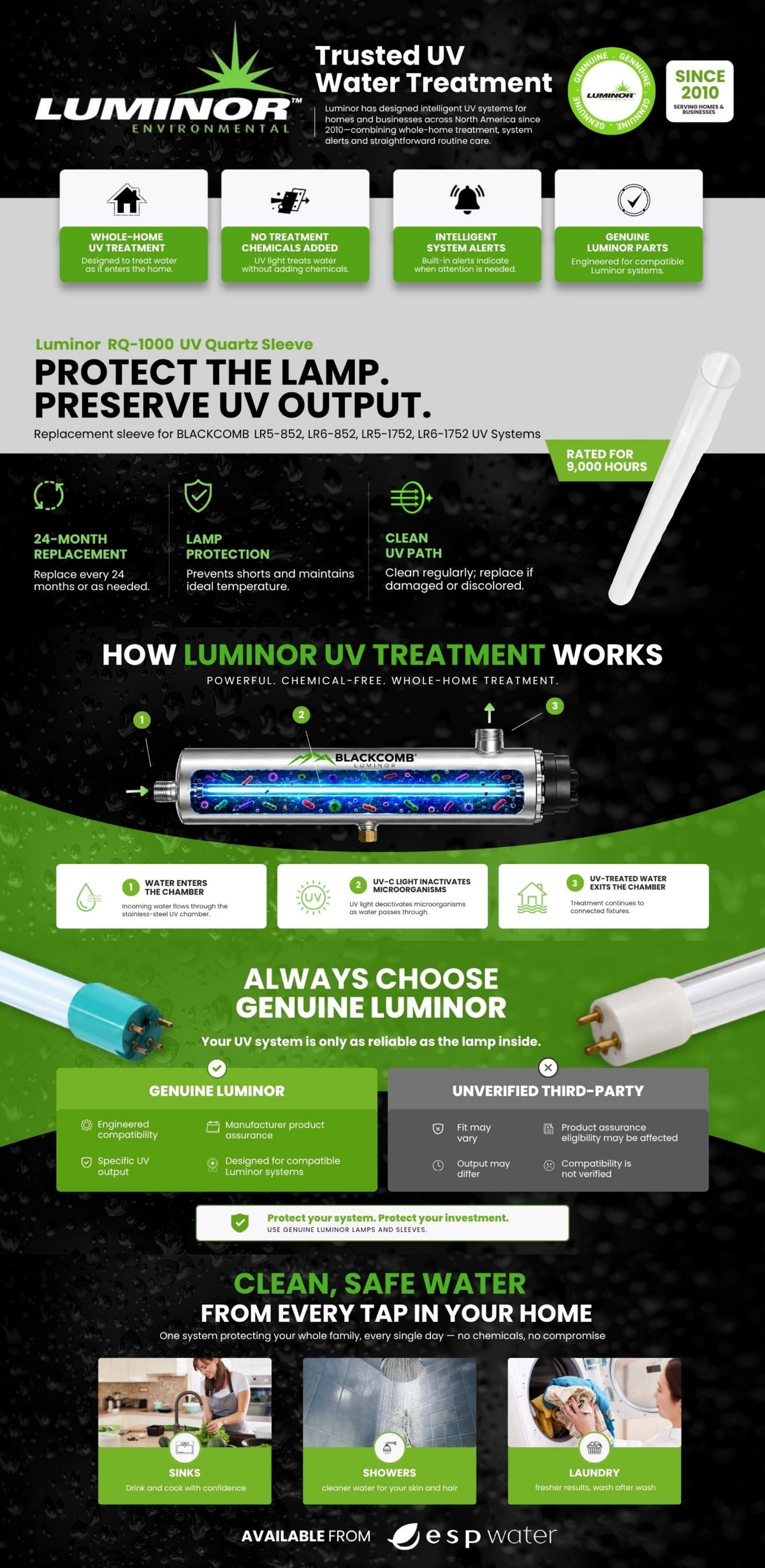 Luminor RQ-1000 quartz sleeve for Rainier UV systems: specs, how UV works, and why genuine sleeves matter
