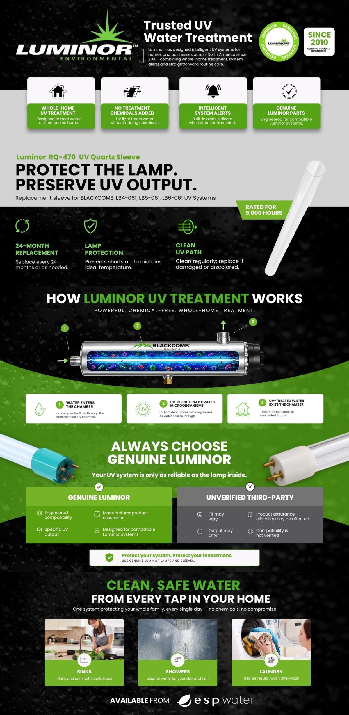 Luminor RQ-470 quartz sleeve for Blackcomb UV systems: specs, how UV works, and why genuine sleeves matter