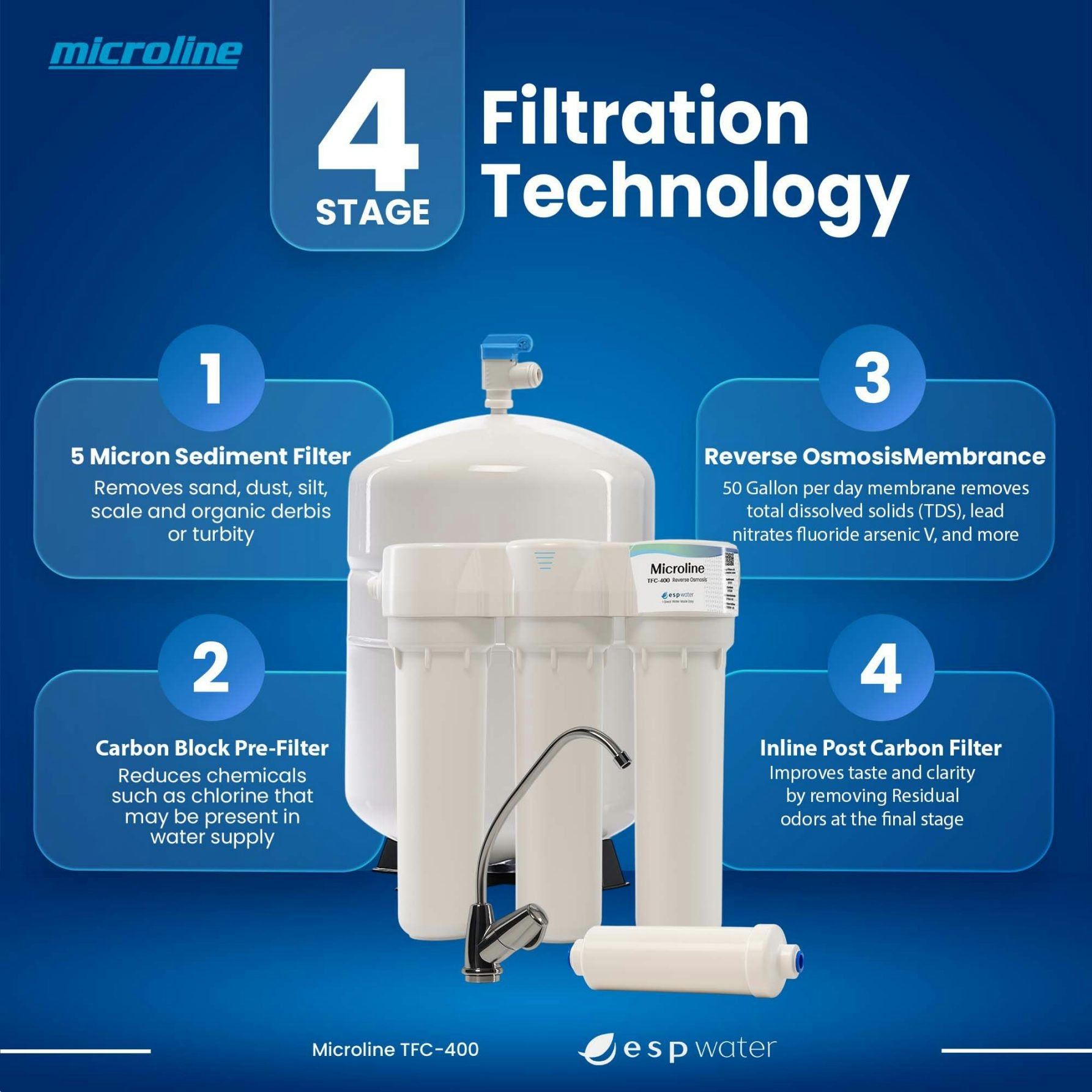 Microline_TFC-400_RO_Water_Filter_4-stage_system_what_each_stage_removes