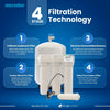 Microline_TFC-400_RO_Water_Filter_4-stage_system_what_each_stage_removes