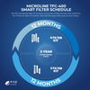 How often should I replace TFC-400 water filters infographic
