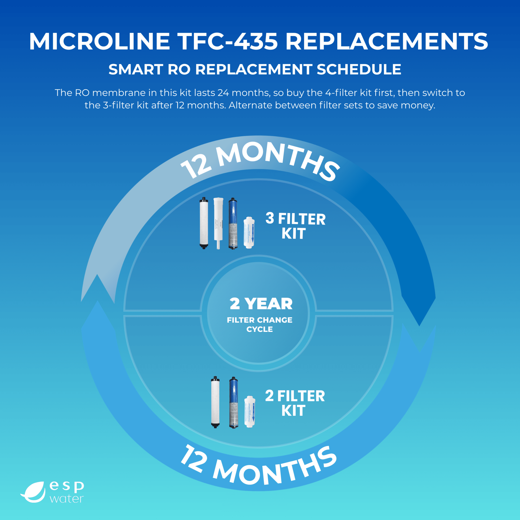 reverse osmosis maintenance schedule chart filter replacement timeline
