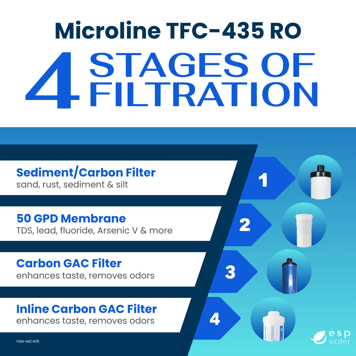 Microline TFC - 435 Replacement Filter Kit with RO Membrane YSM-MIC435 - ESP Water