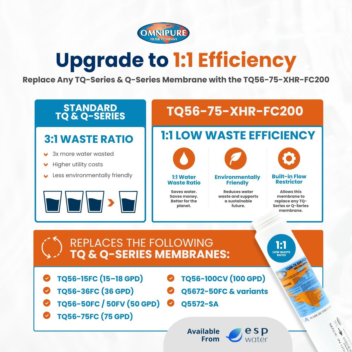Omnipure TQ56 - 75 - XHR - FC200 RO membrane 75 GPD with Flow Restrictor TQ56-75-XHR-FC200 - ESP Water