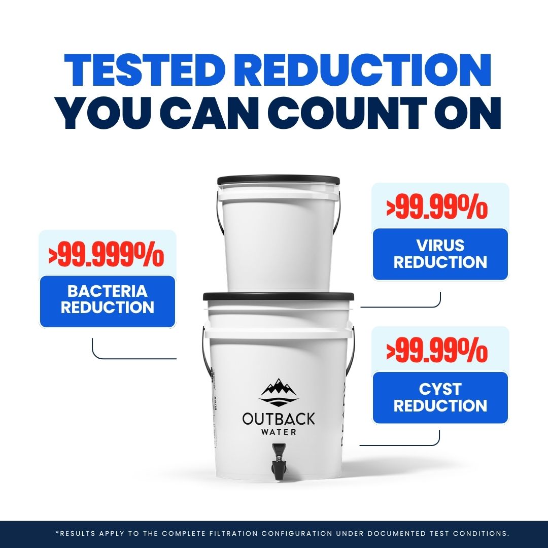 Outback Ready emergency water filter tested under documented conditions for over 99.9999% bacteria and 99.99% virus and cyst reduction.