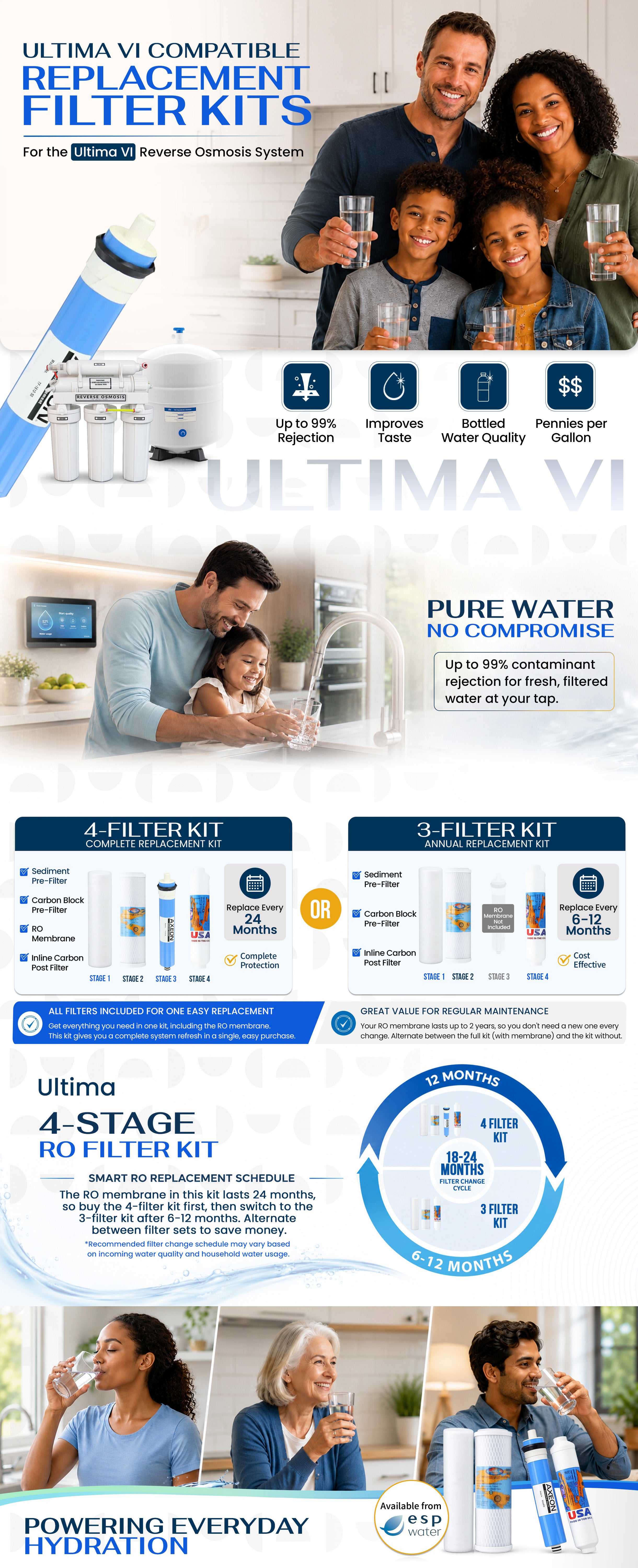 Reverse Osmosis Filter and Membrane Kit for Ultima VI Water System