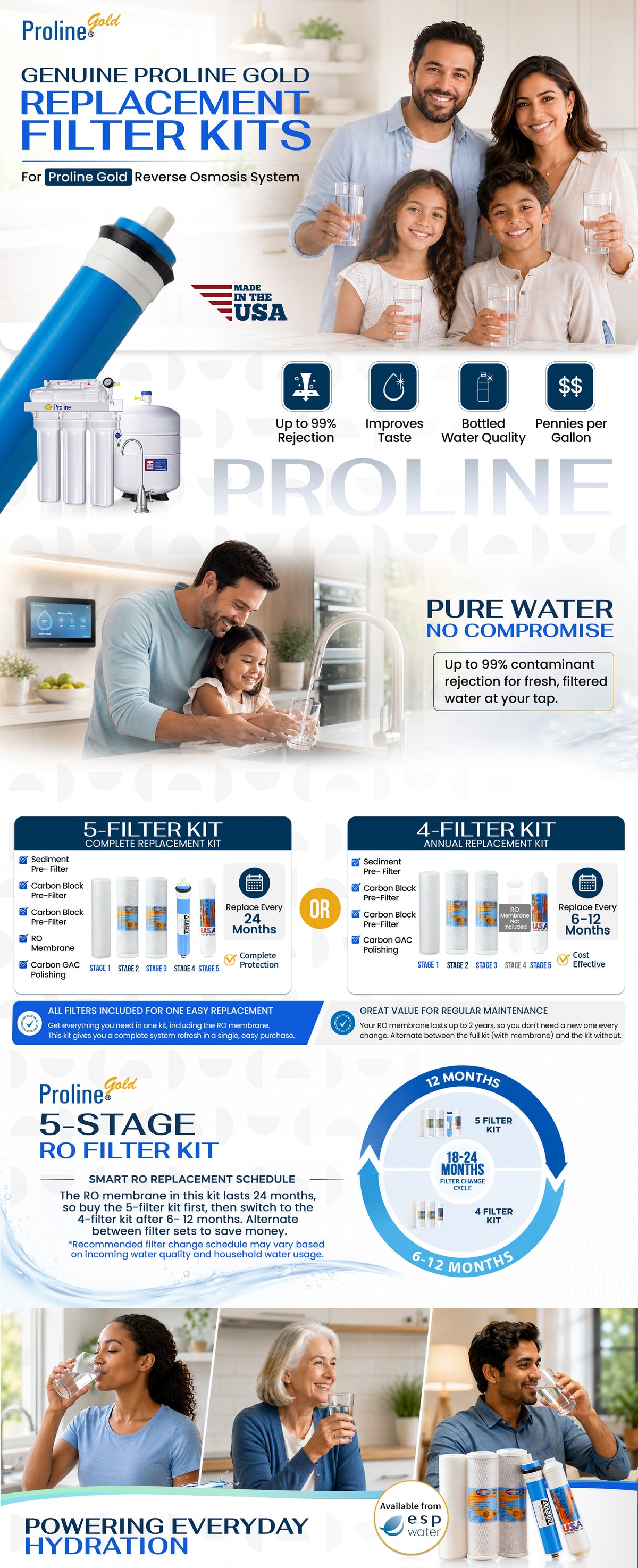 Filter Sets for Proline Gold RO System