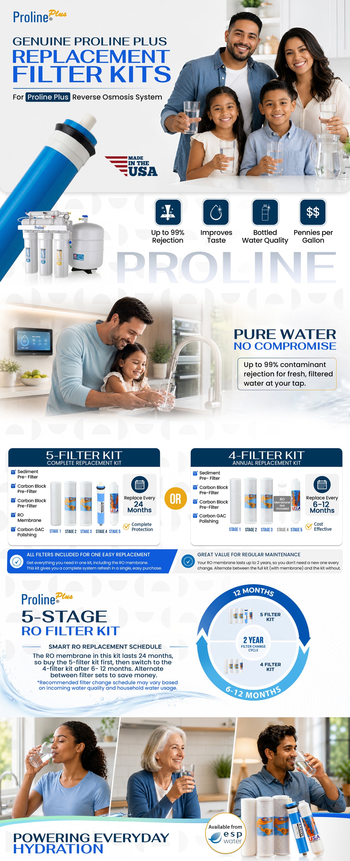 Filter Set for Proline Plus RO Drinking Water System