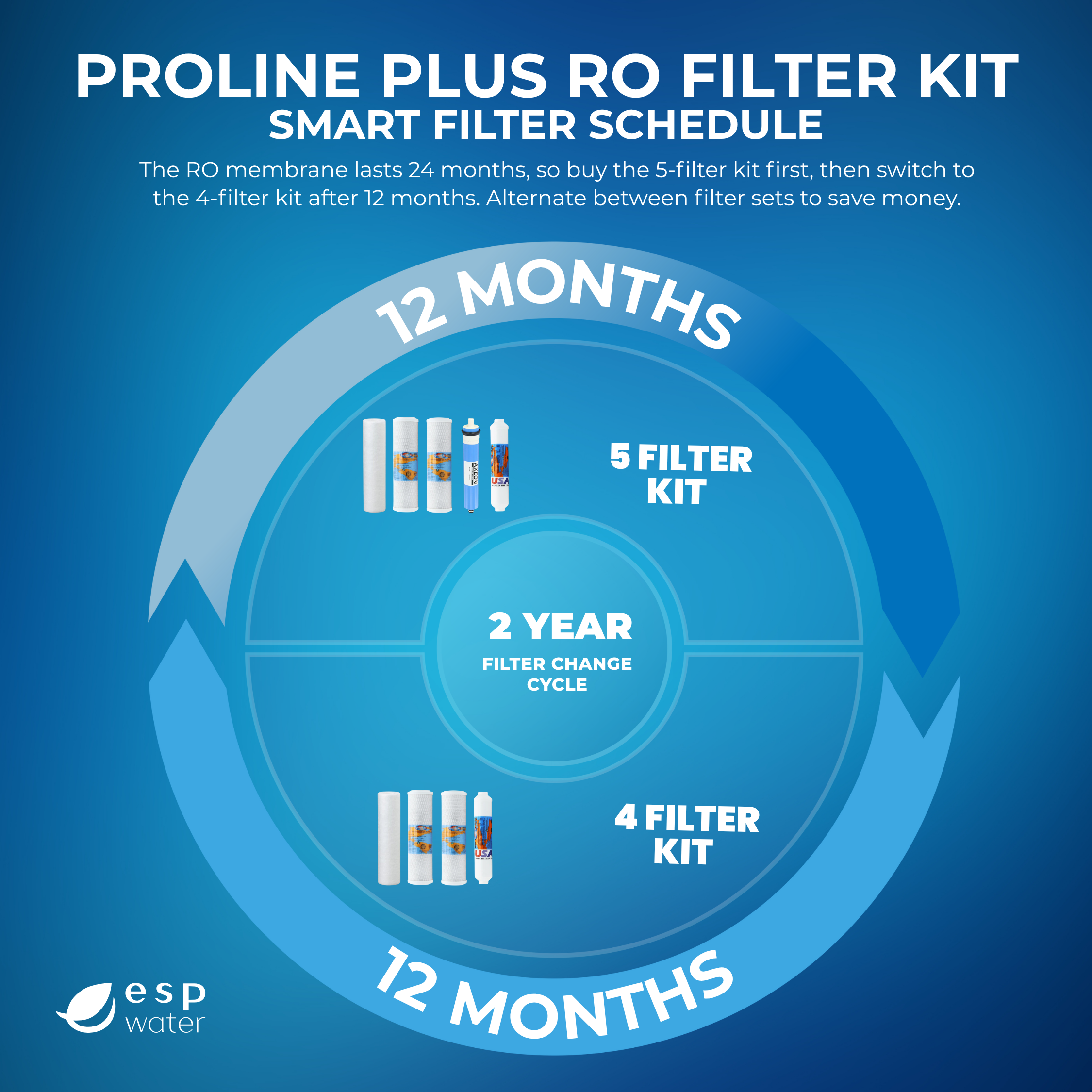 Proline Plus Filter Schedule Infographic