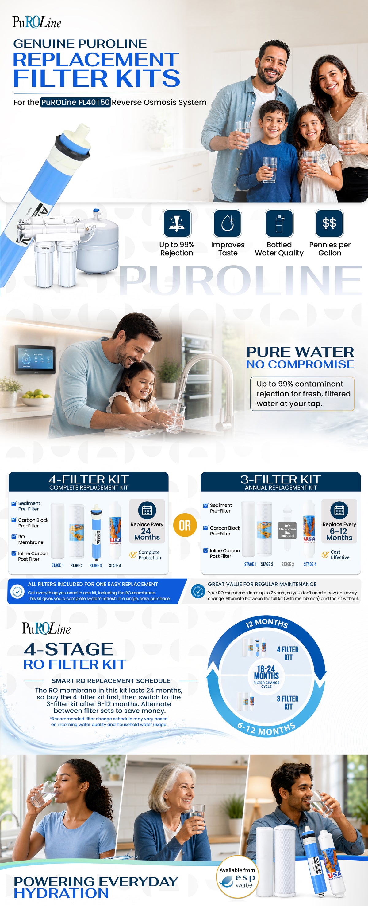 PuROLine YSM-PL40T50 what replacement filter kits include and what contaminants remove