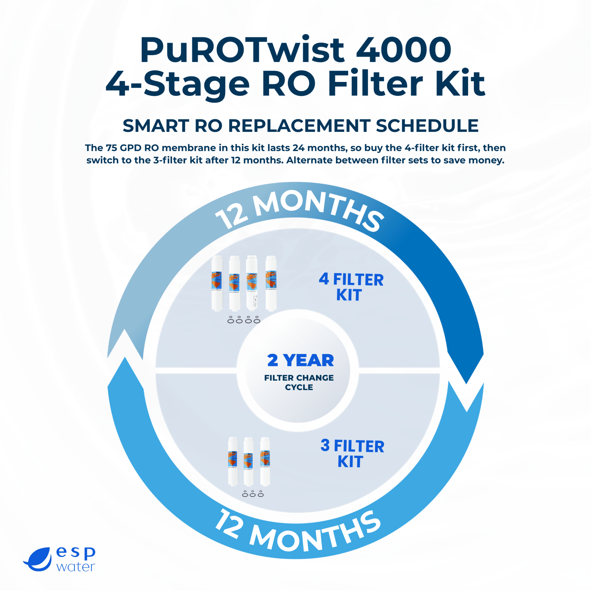 PuROTwist 4000 RO Filter Replacement Kit with 75 GPD Membrane YSM-PURO4T75 - ESP Water
