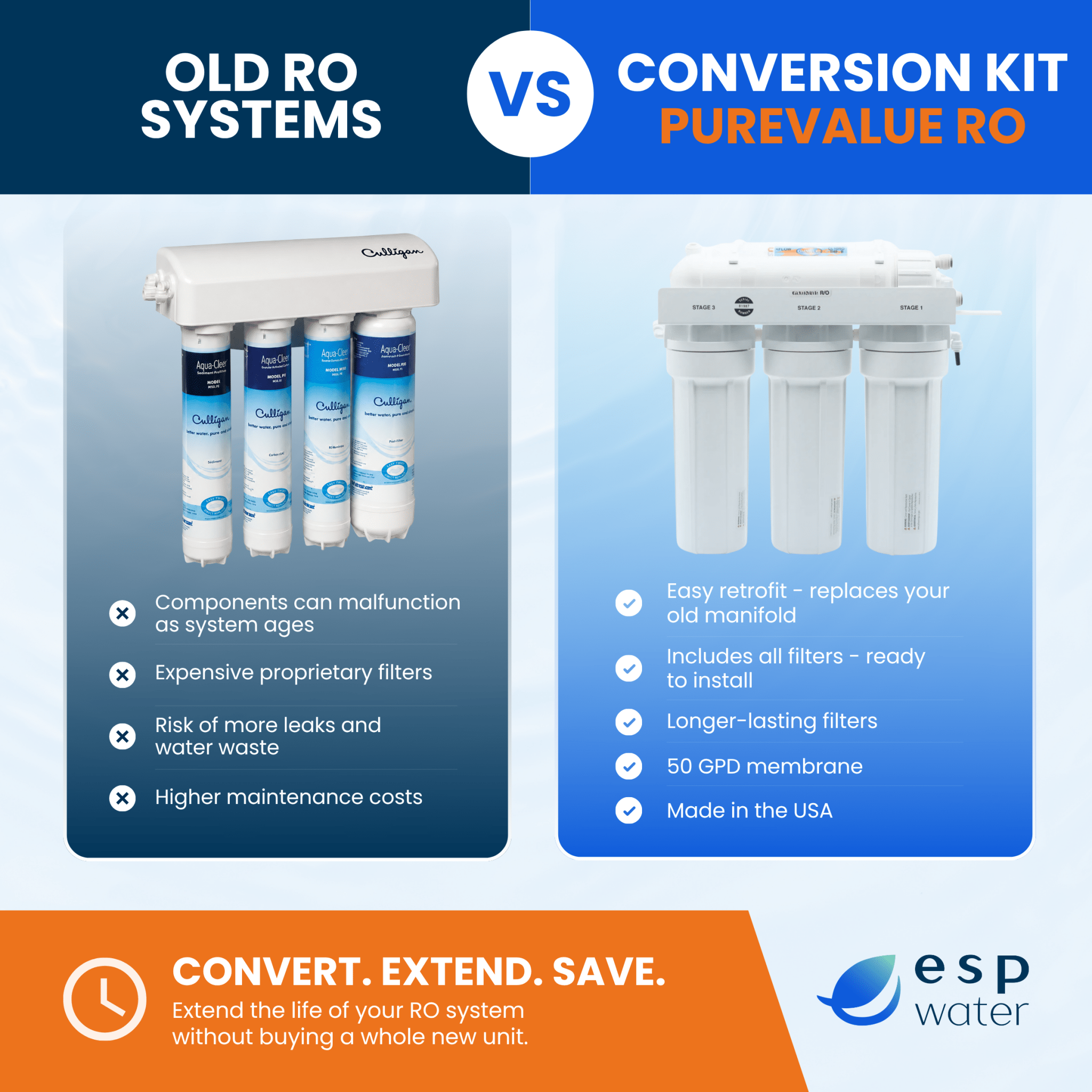 RO Conversion Kit with Filters 50 GPD 1/4" Connection 5EZ50 - RK PUREVALUE-5EZ50-RK - ESP Water