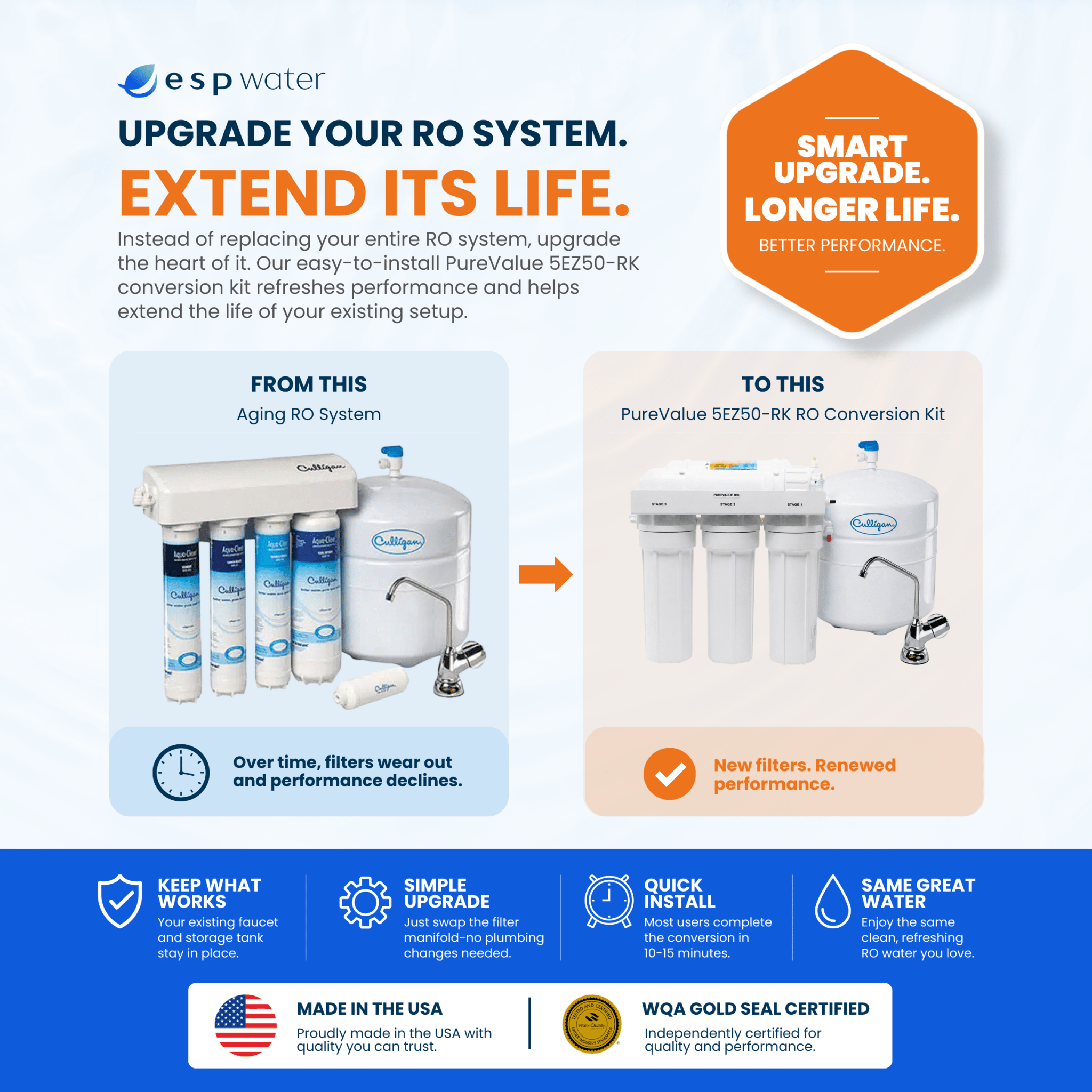 RO Conversion Kit with Filters 50 GPD 1/4" Connection 5EZ50 - RK PUREVALUE-5EZ50-RK - ESP Water