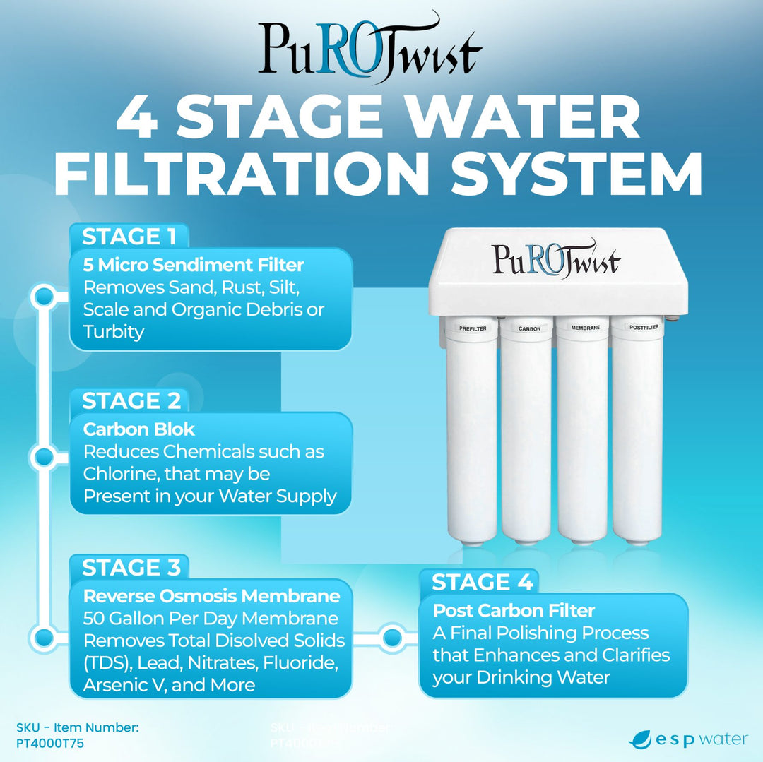 PuROTwist 4000 1:1 RO System with Quick Connect Filters 75 GPD 4 - Stage PT4000T75 - ESP Water