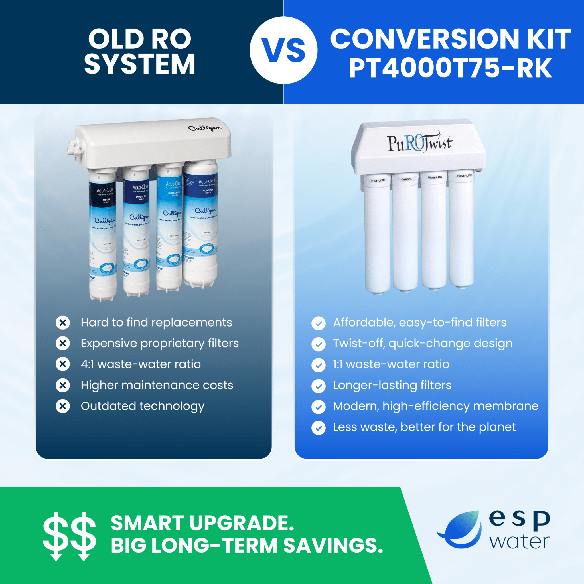 RO System Conversion Kit with Quick Change Filters 75 GPD PT4000T75 - RK PT4000T75-RK - ESP Water