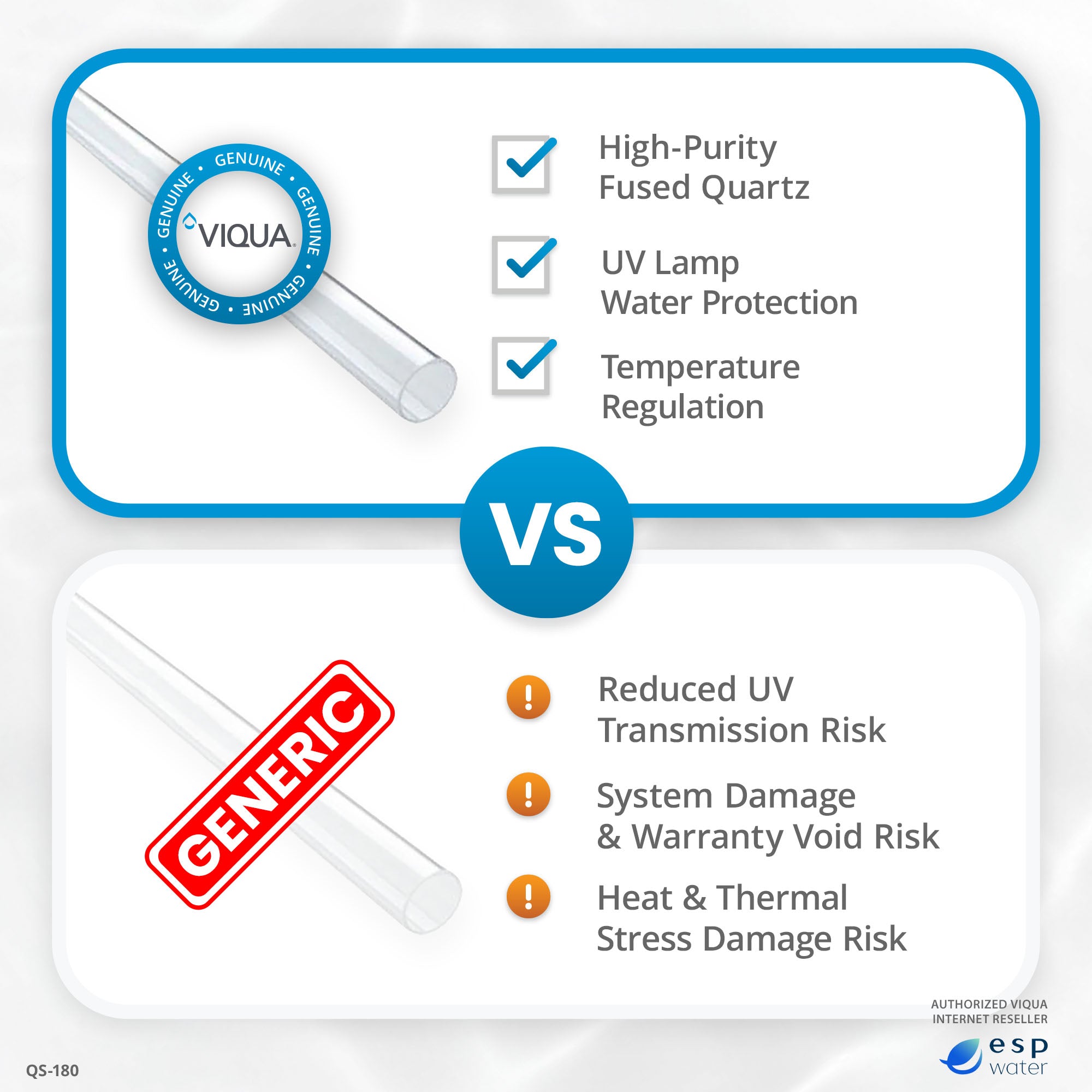 VIQUA QS-180 UV Quartz Sleeve for SHF-180 and SHFM-180 - ESP Water 