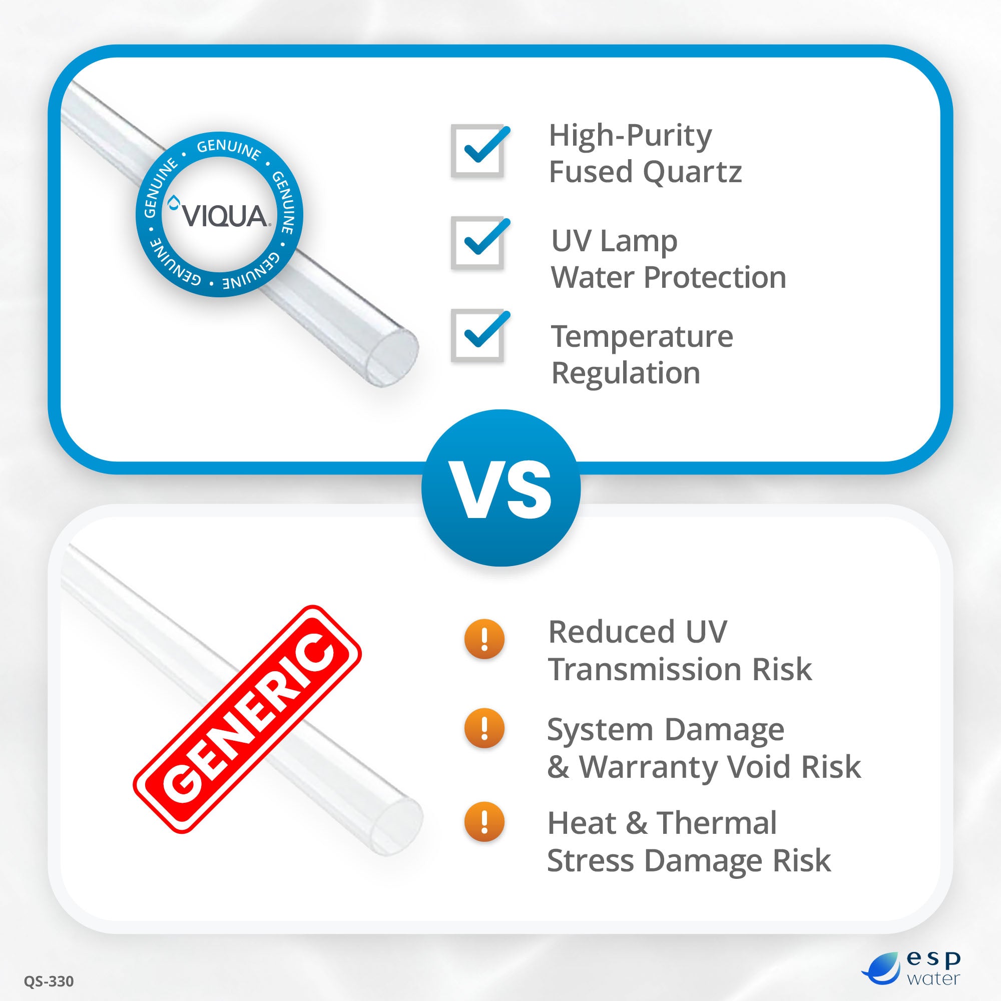 VIQUA QS-330 UV Quartz Sleeve for VT4, S2Q-PA & SSM-17 - ESP Water 