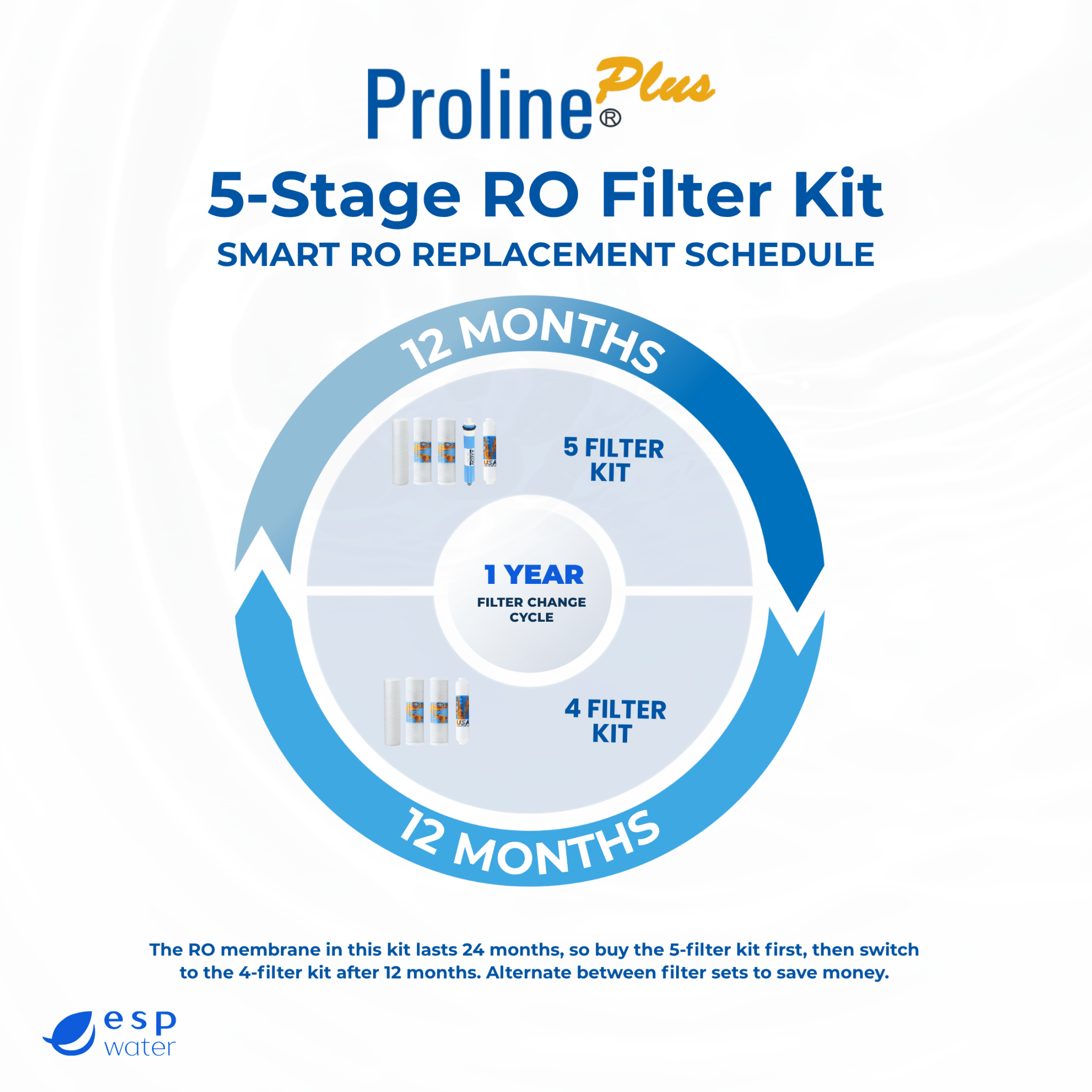 Proline Plus RO Filter Kit - Membrane Sold Separately YS-PROPLUS - ESP Water