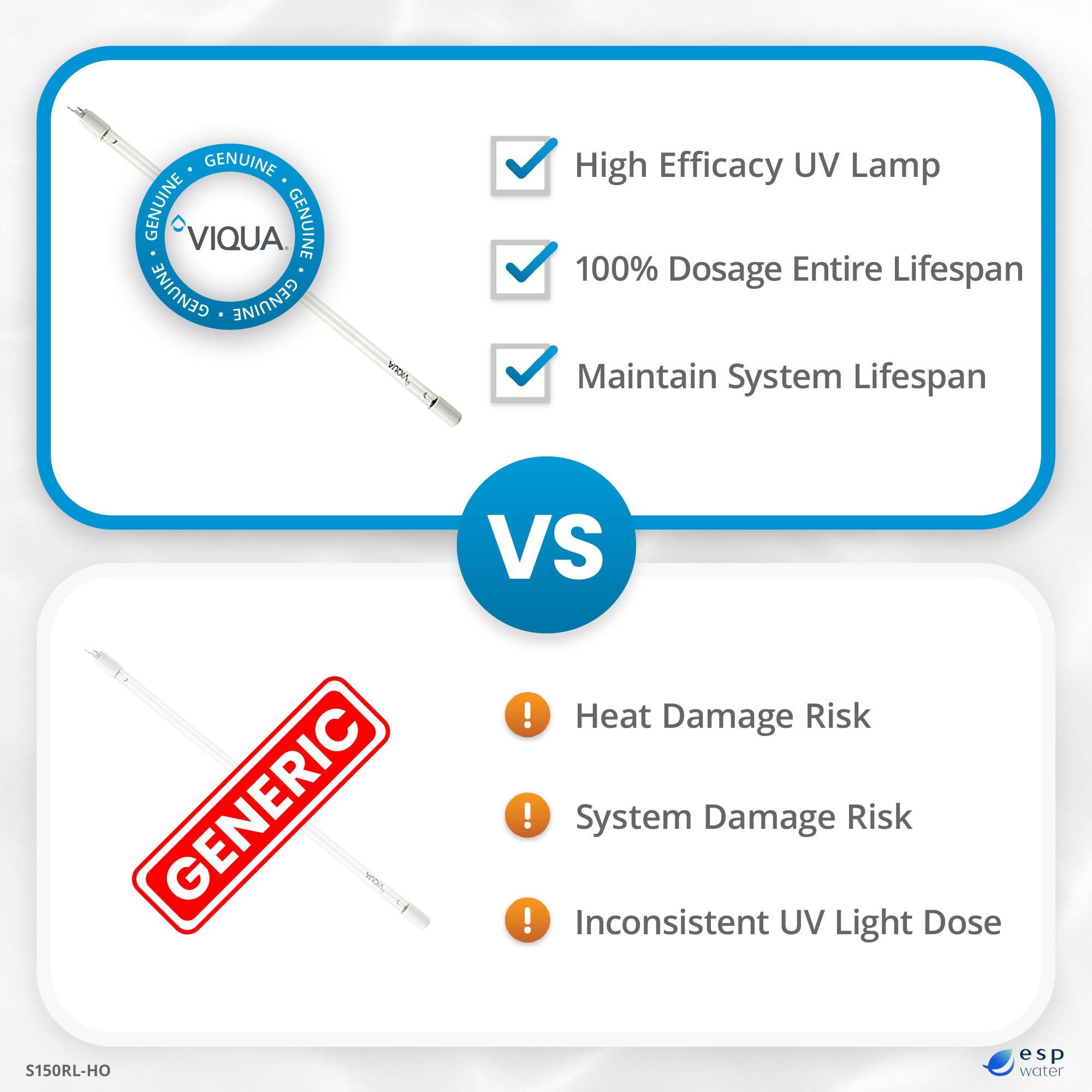 VIQUA S150RL-HO UV Lamp High Output for VH150 - ESP Water 