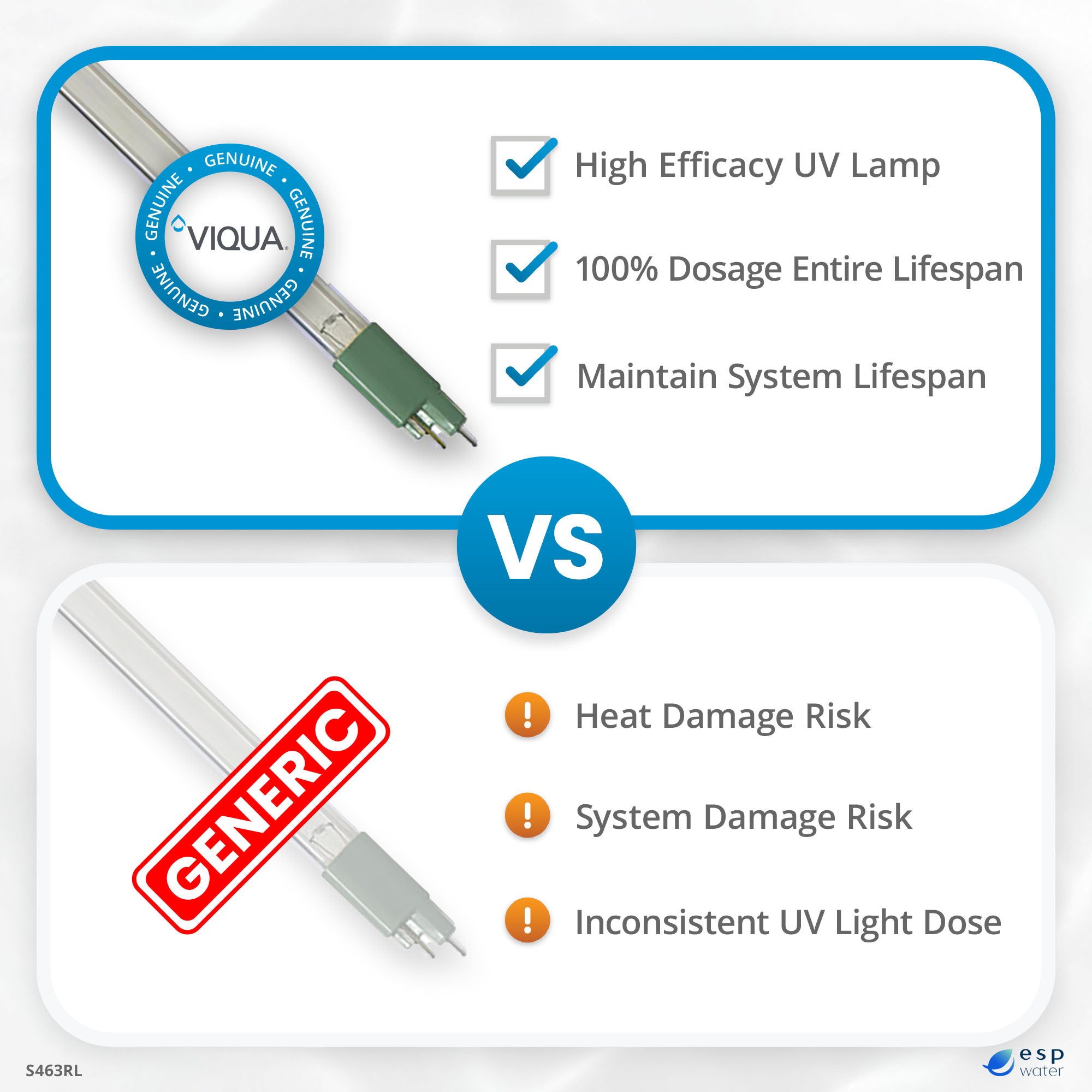 UV Replacement Lamps & Parts – ESP Water