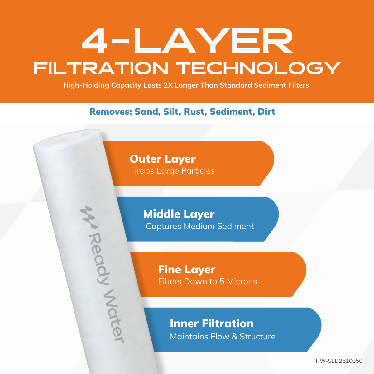 Ready Water RW - SED2510050 Sediment Filter 5 Micron 2.5" x 10" RW-SED2510050 - ESP Water