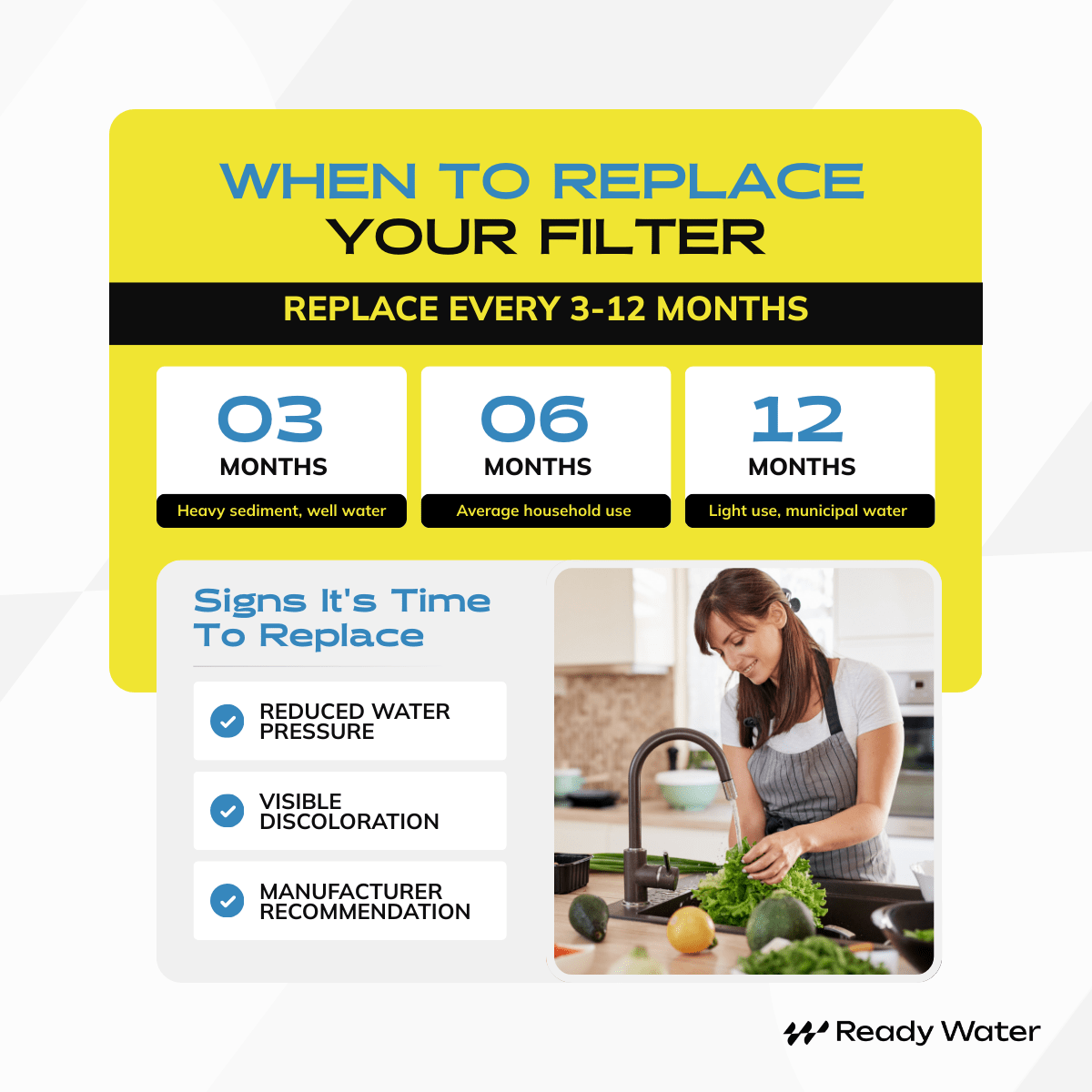 Ready Water RW - SED2510050 Sediment Filter 5 Micron 2.5" x 10" RW-SED2510050 - ESP Water