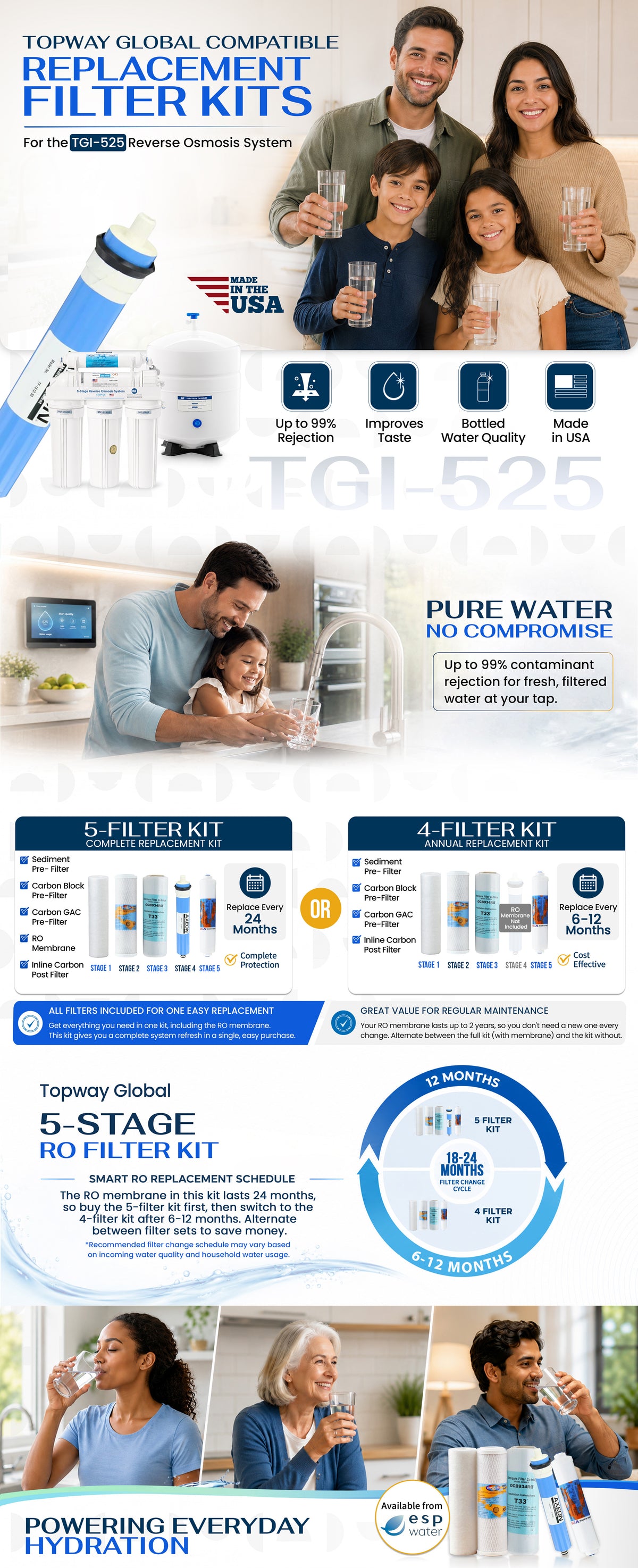 TGI 525 RO Filter replacement kit topway global what reverse osmosis filters are included
