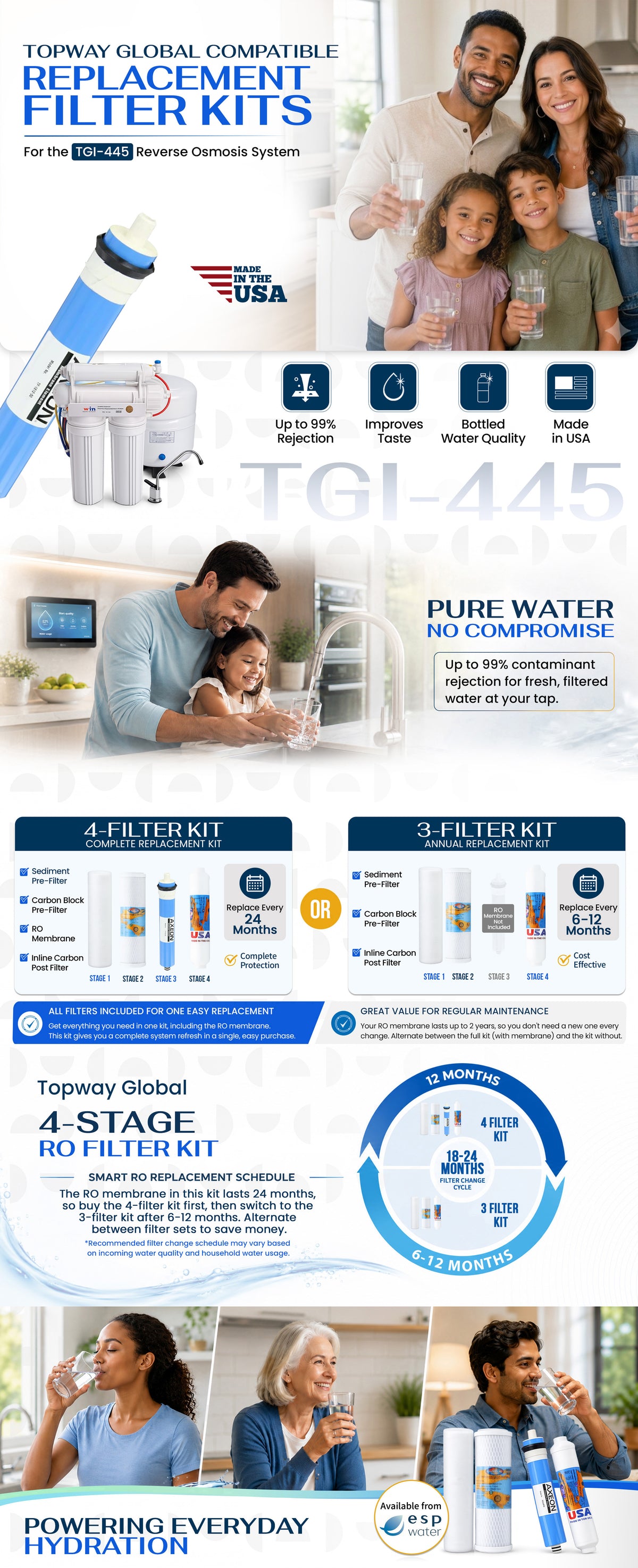 Replacement Filter Kit For the TGI WIN-445 Reverse Osmosis System