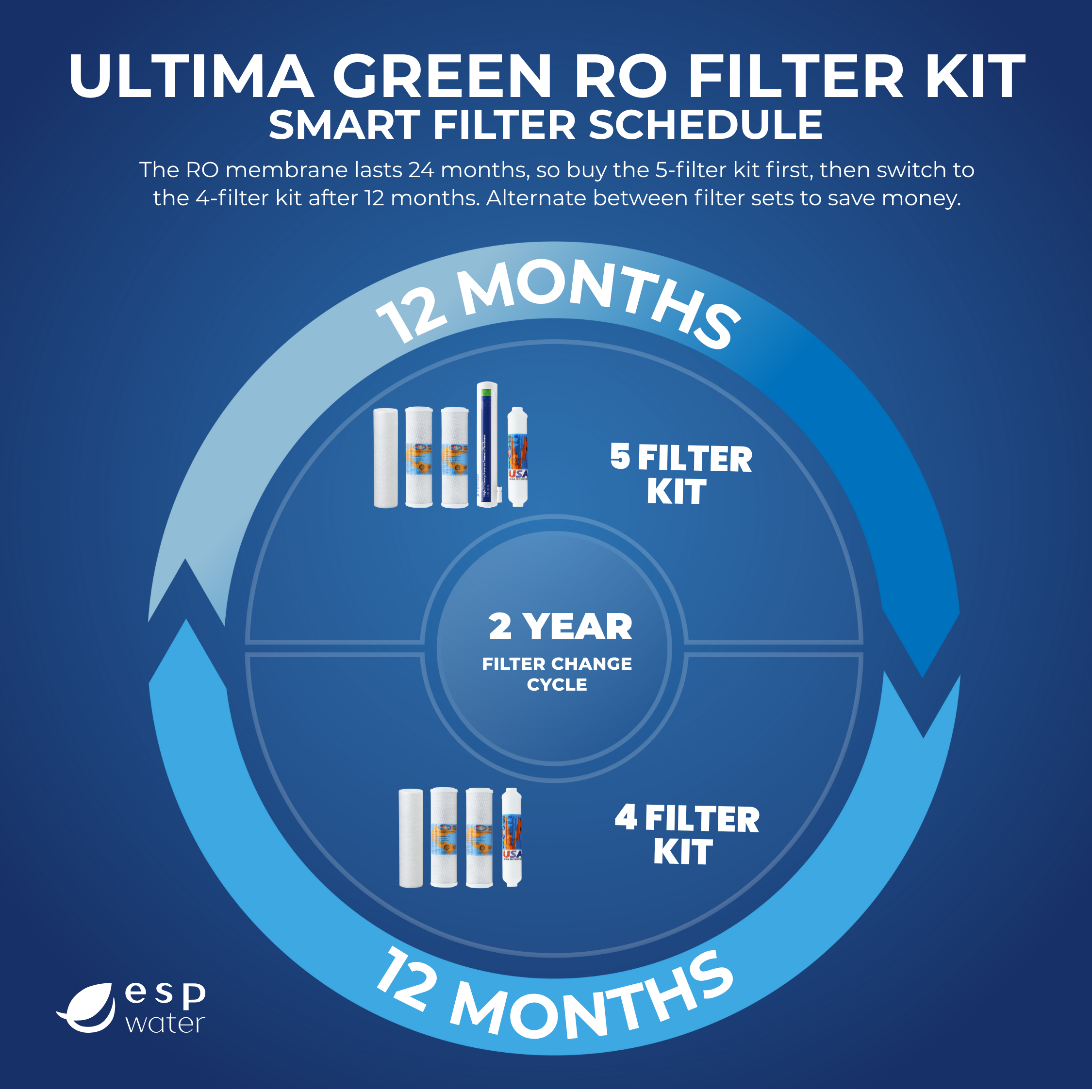 Ultima_Green_RO_Filter_Change_Replacement_Smart_Schedule_Infographic