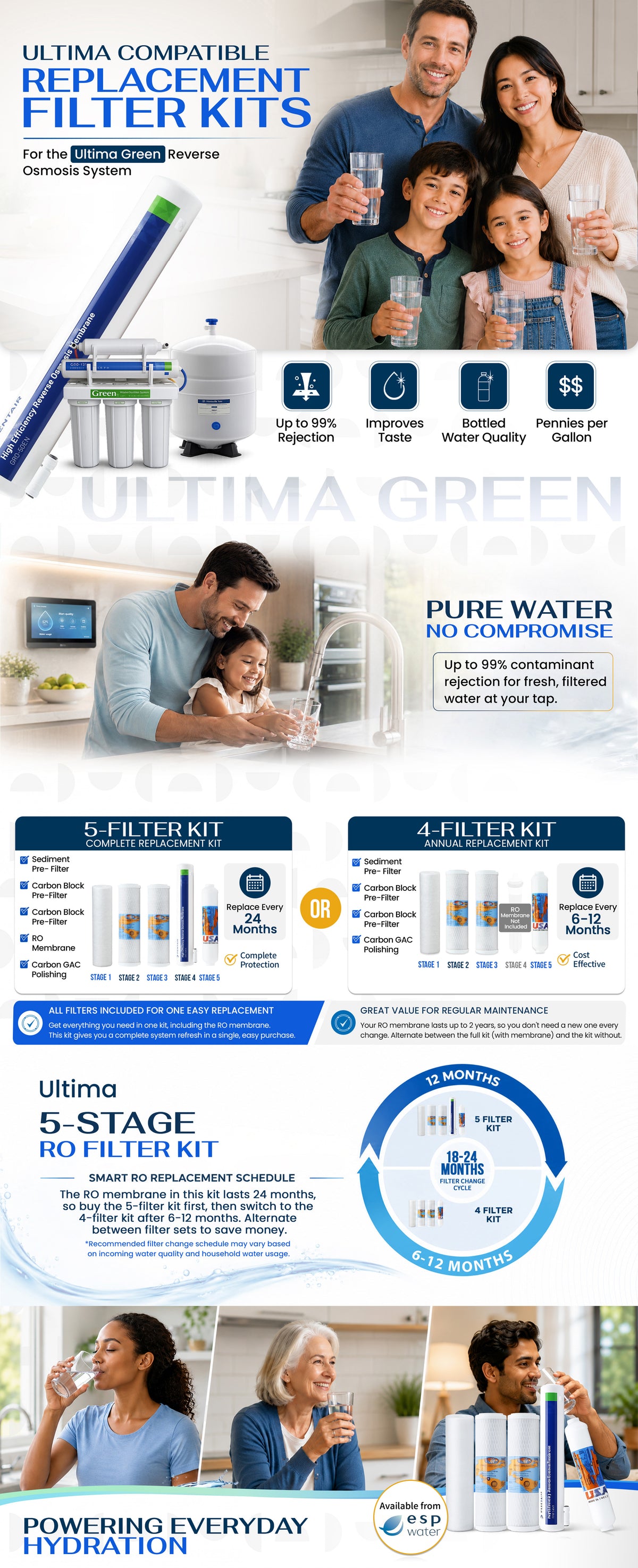 Ultima Green RO Filter Replacement Kit
with reverse osmosis membrane