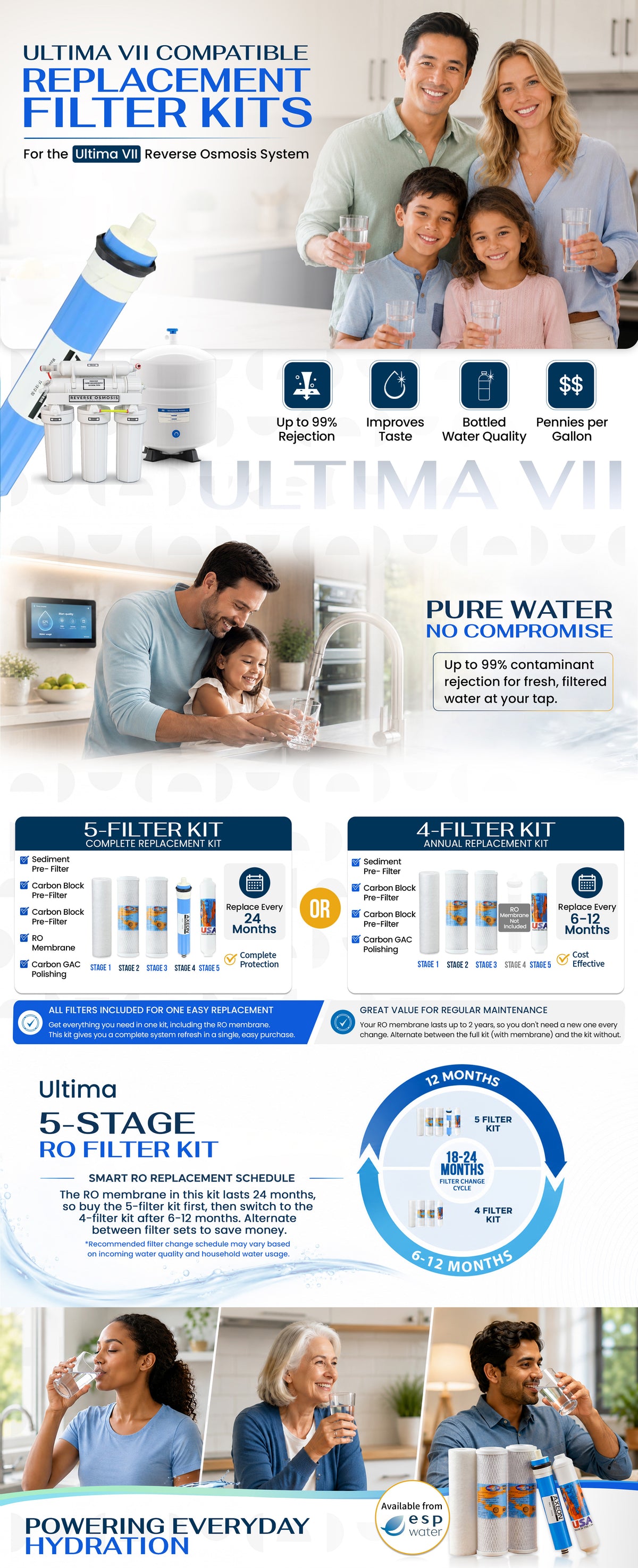Ultima VII RO Filter Kit Contents and what filters can remove