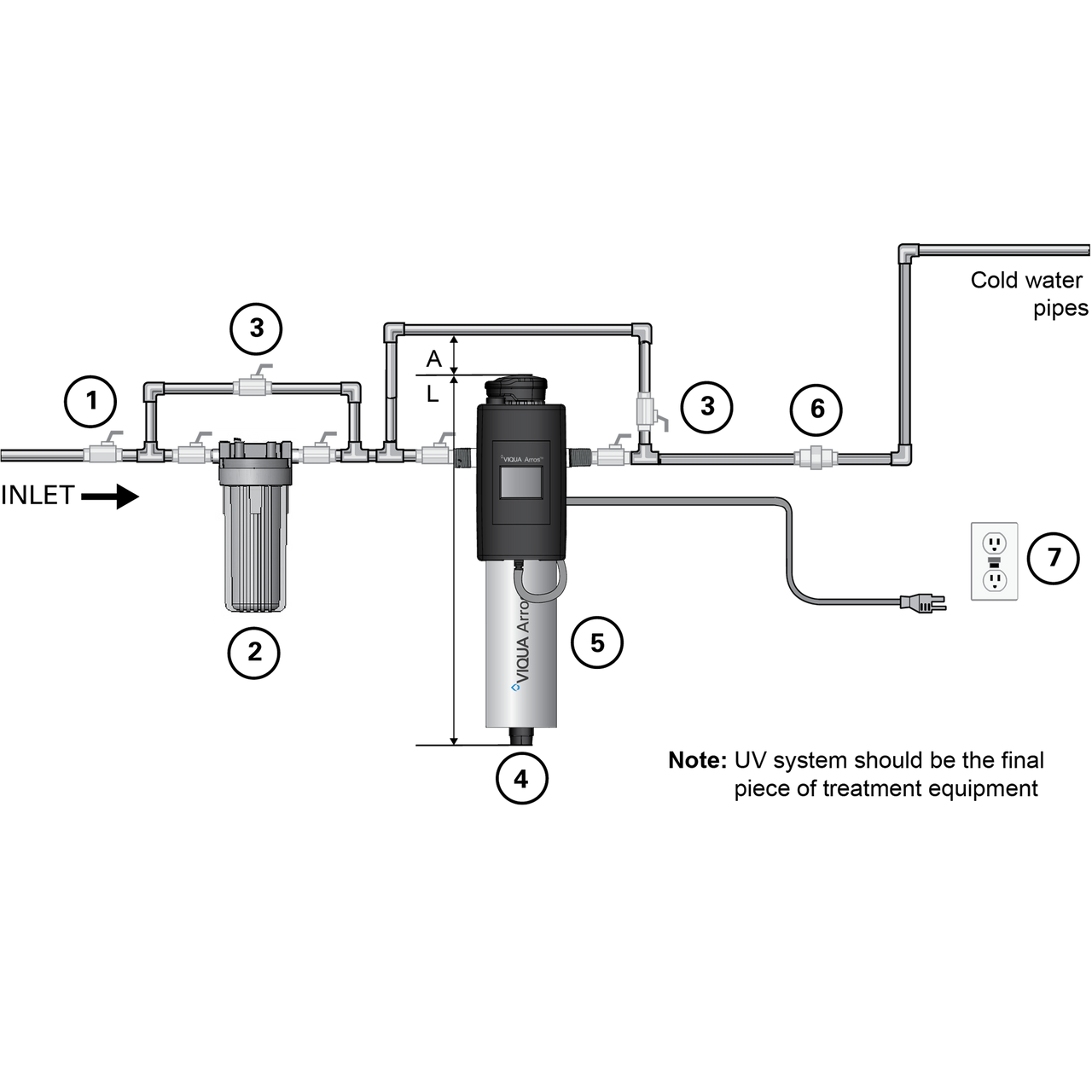 Viqua Arros 15-IHS22 UV installation diagram