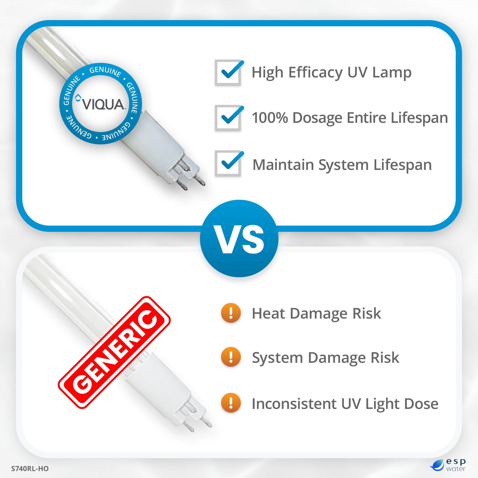 VIQUA S740RL-HO UV Replacement Lamp for SPV-15, SP740-HO, SC-740
