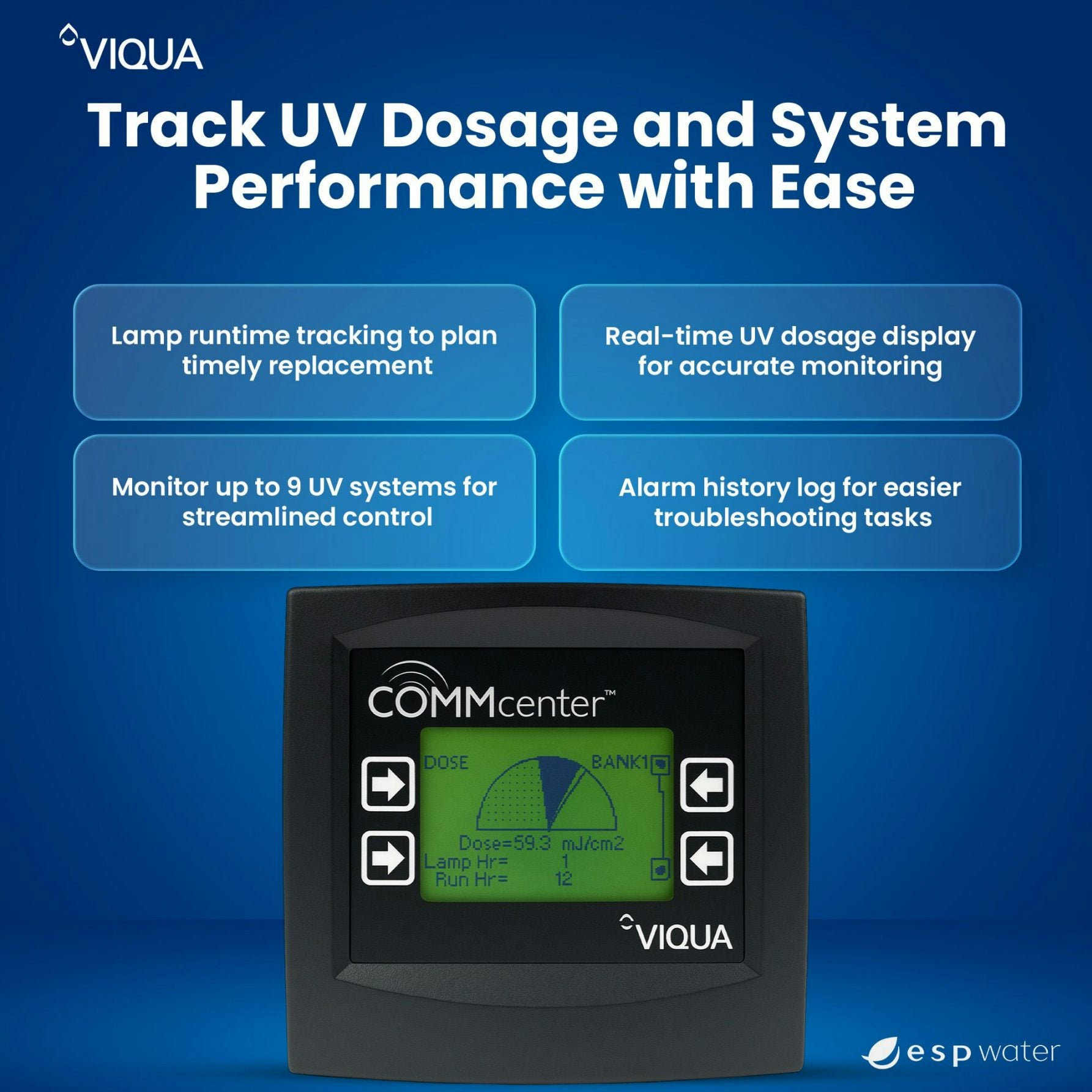 VIQUA_270272-R_COMMcenter_Kit track uv with ease