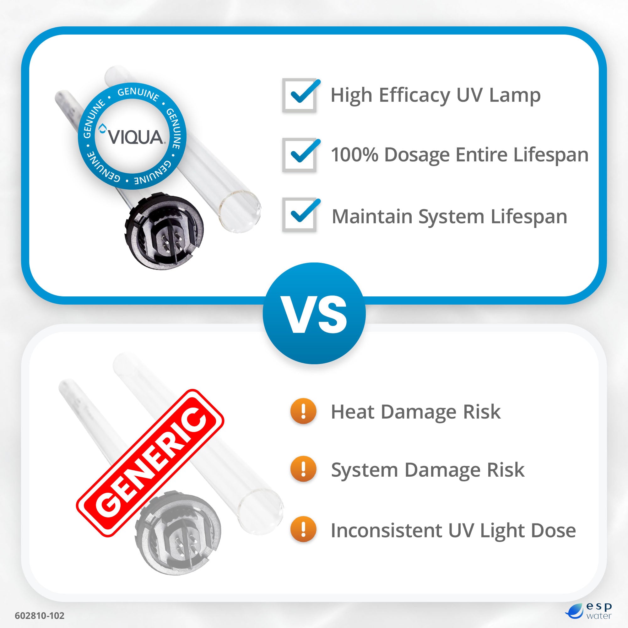 VIQUA 602810-102 UV Lamp and Sleeve Kit for D, D4, D4+, C, C4 - ESP Water 