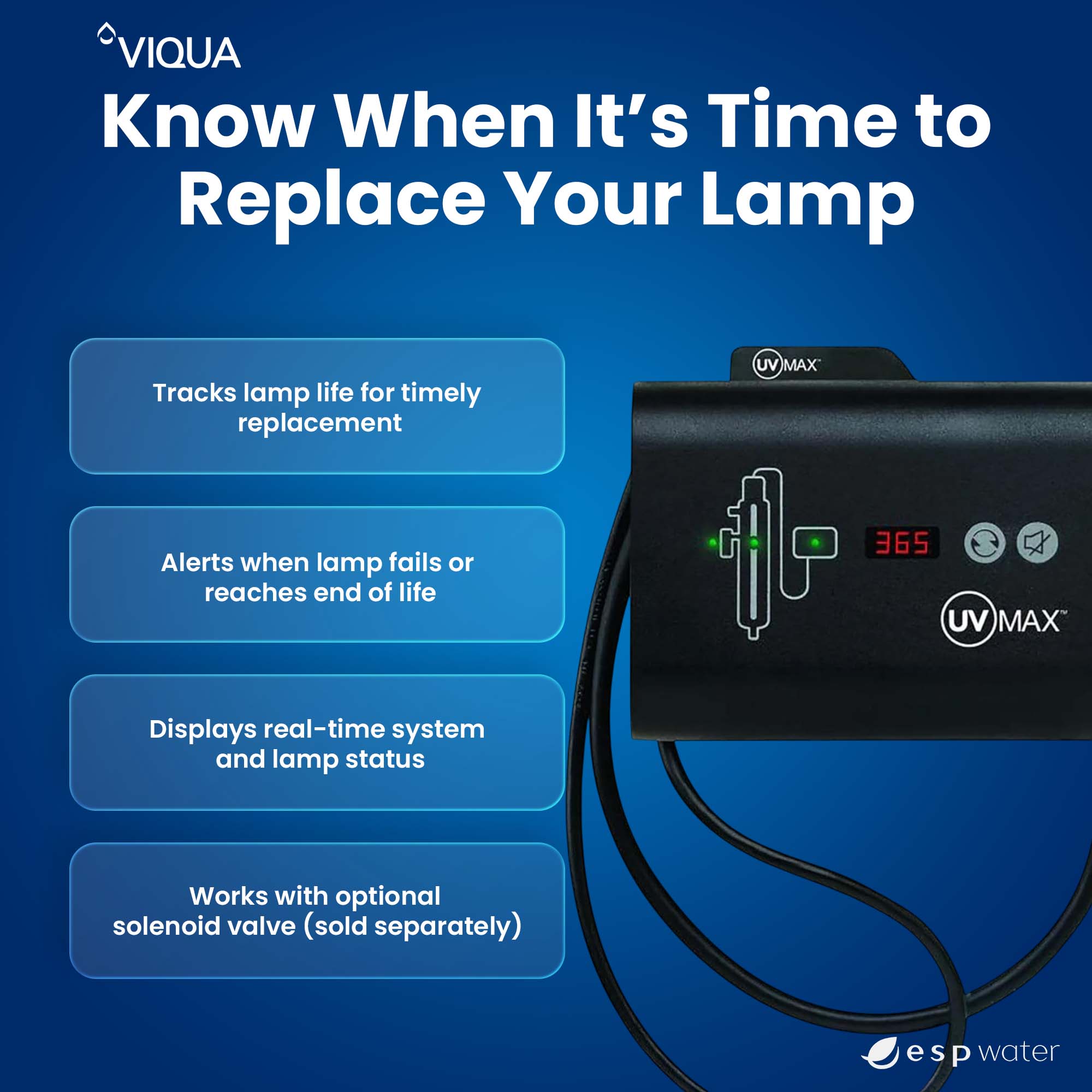 VIQUA 650716 - 007 UV Controller Kit for D, E, F, PRO7, PRO15 650716-007 - ESP Water