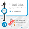 VIQUA S2Q-PA UV System 3 GPM for Single Faucet compared to generic