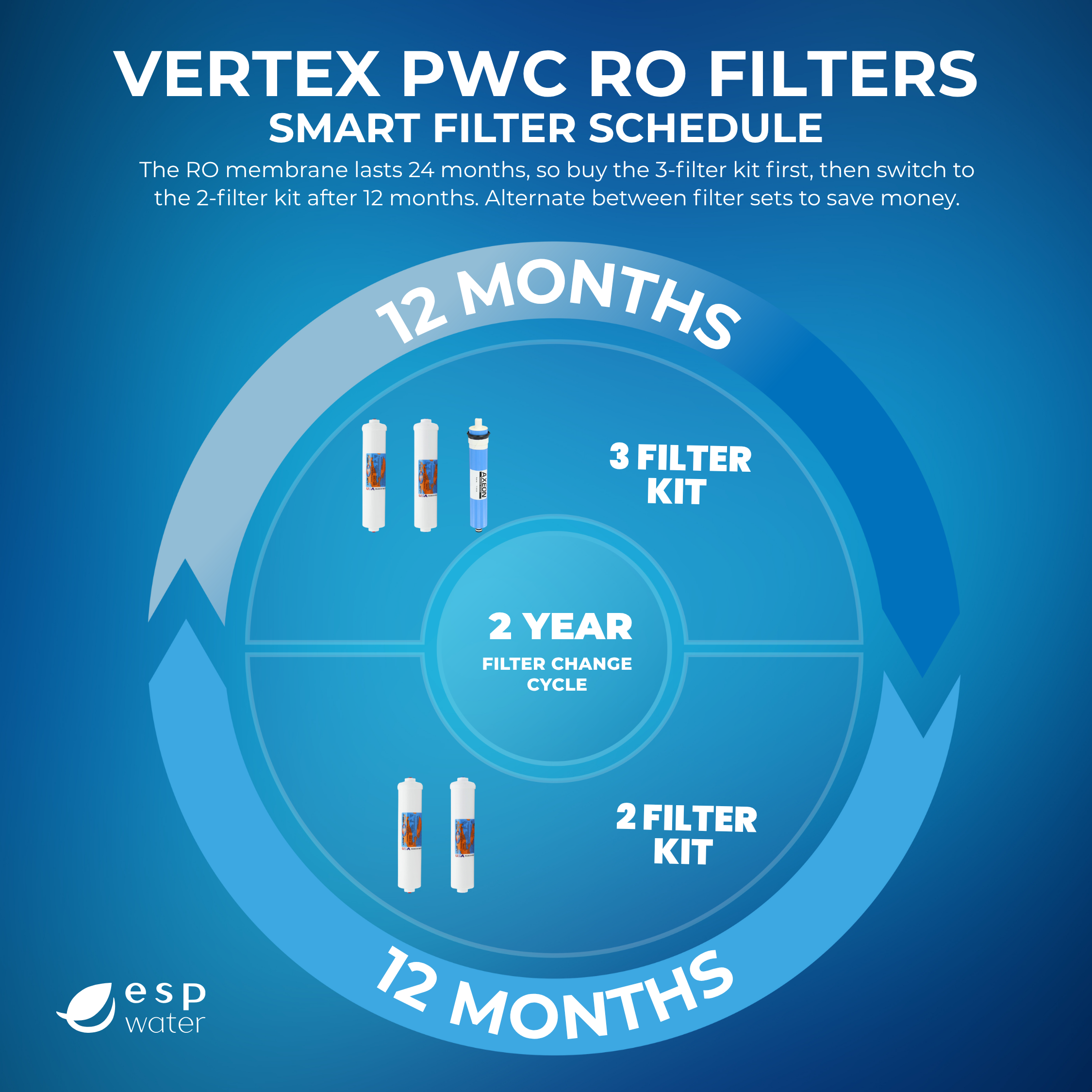 Vertex PWC Filter Replacement Kit Schedule Infographic