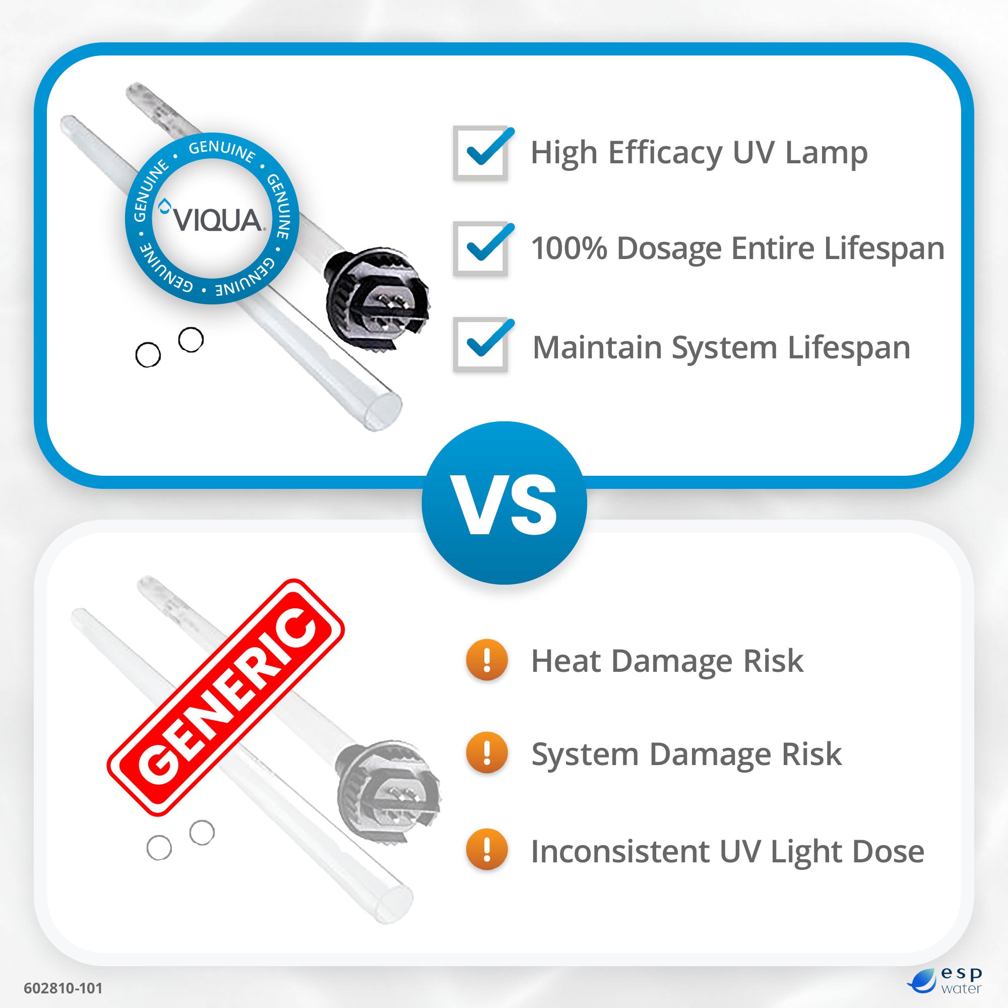 VIQUA 602810 - 101 UV Lamp and Sleeve Kit for B, B4, B4 - V 602810-101 - ESP Water