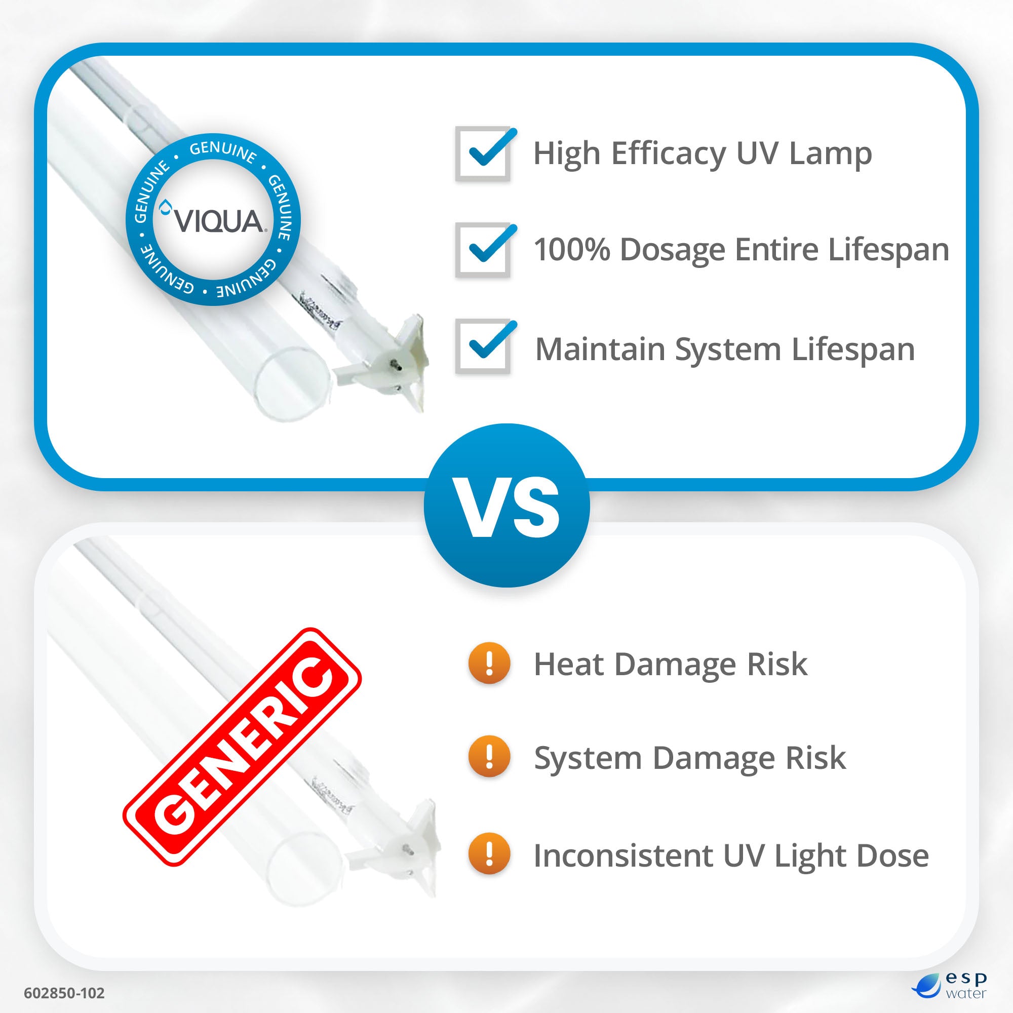 VIQUA 602850-102 UV Lamp and Sleeve Kit for PRO20, H, H+ - ESP Water 